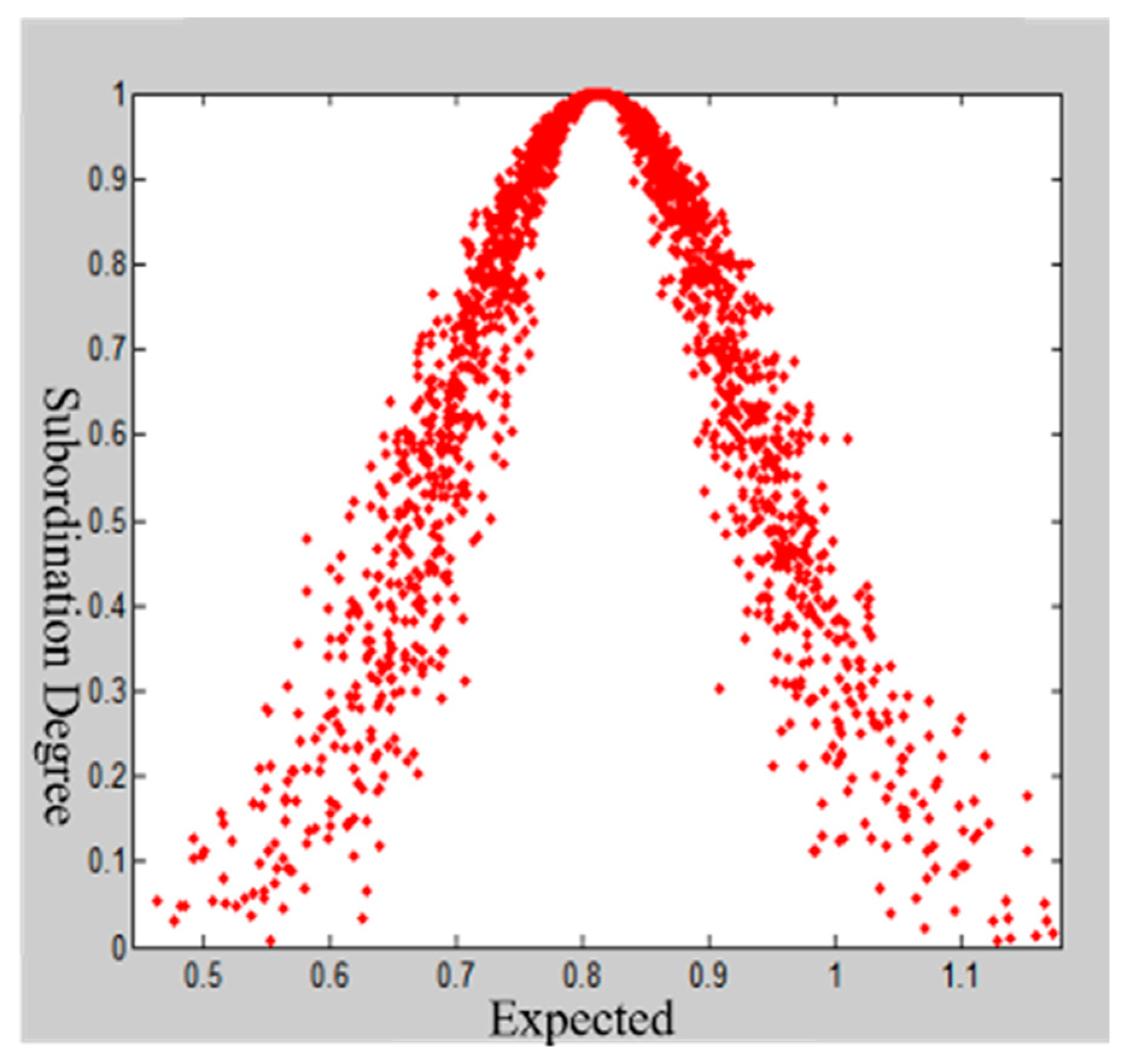 Ijerph 16 03802 g008