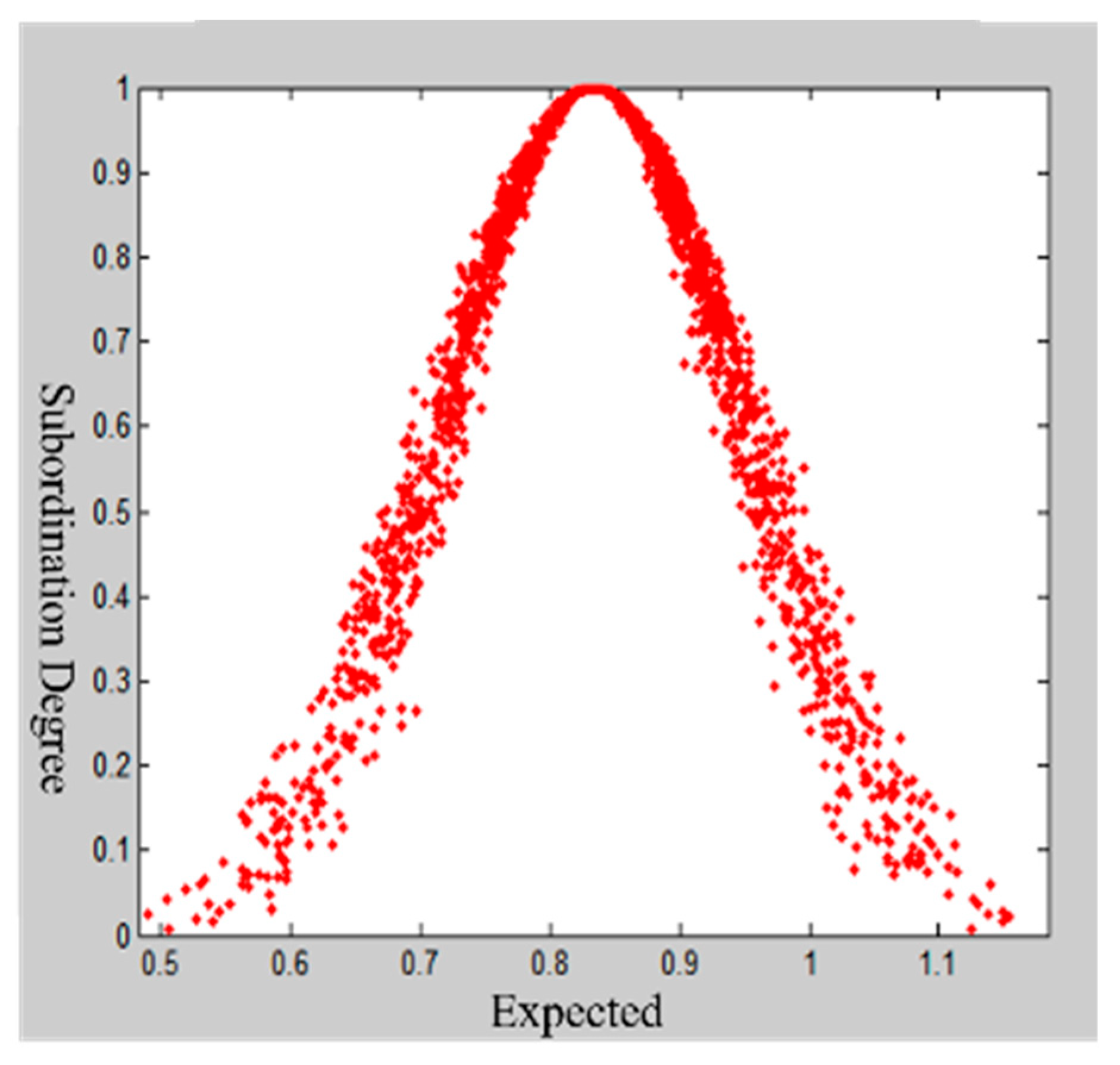 Ijerph 16 03802 g009