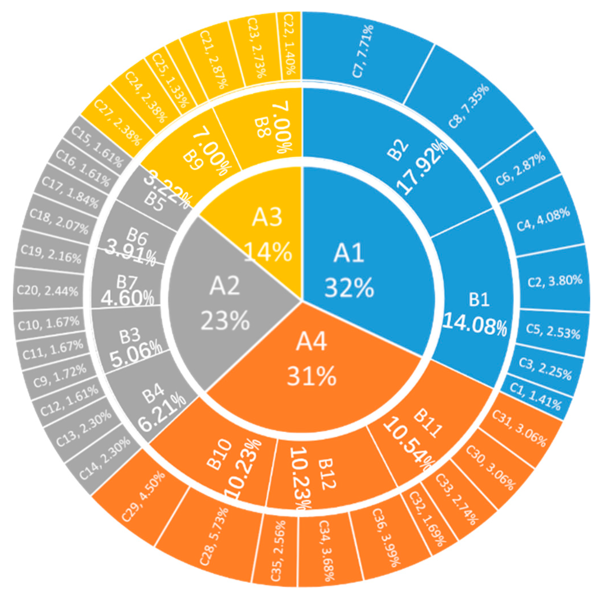 Ijerph 16 03802 g010