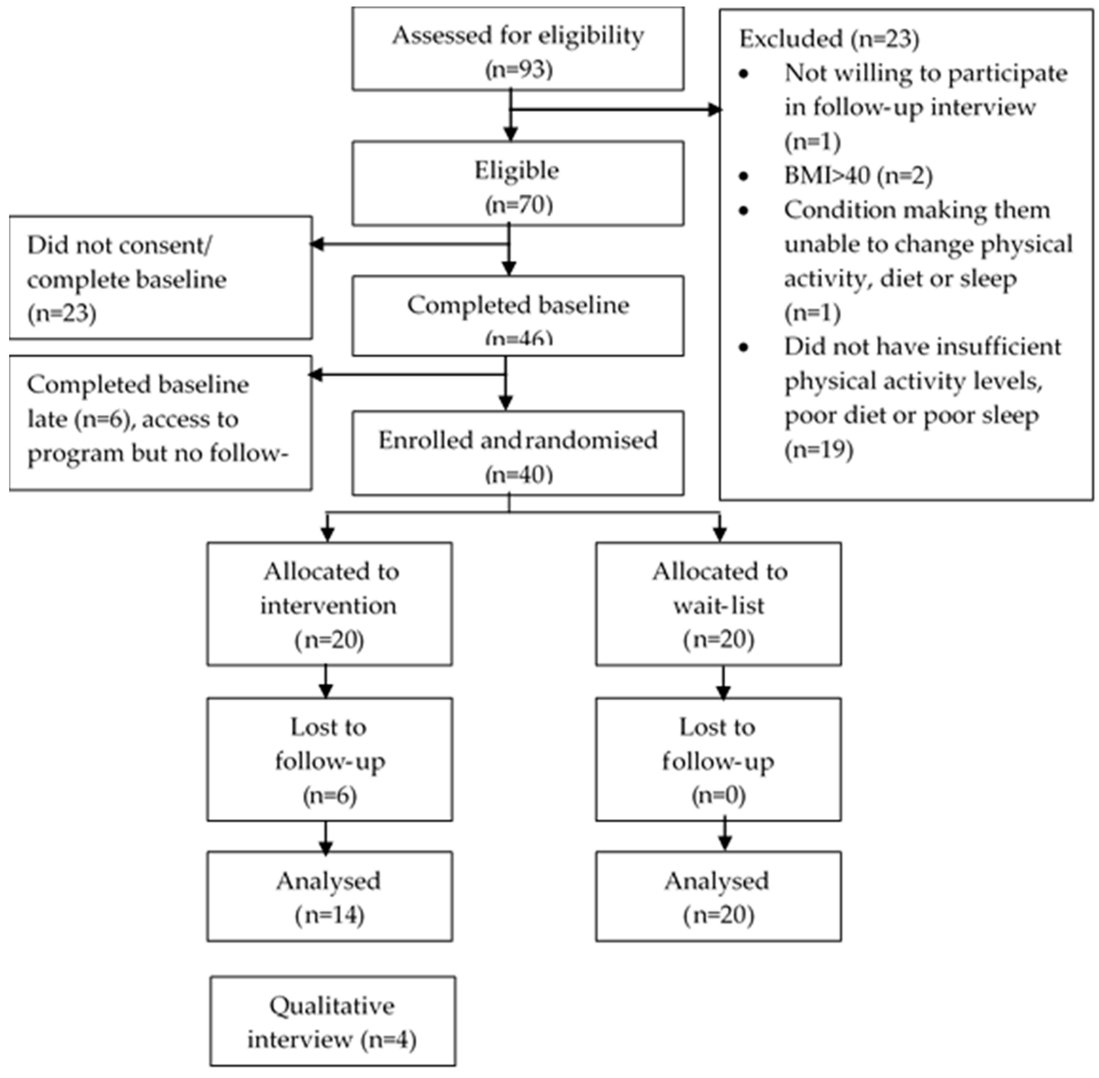 Sixth Article Of Faith Chart