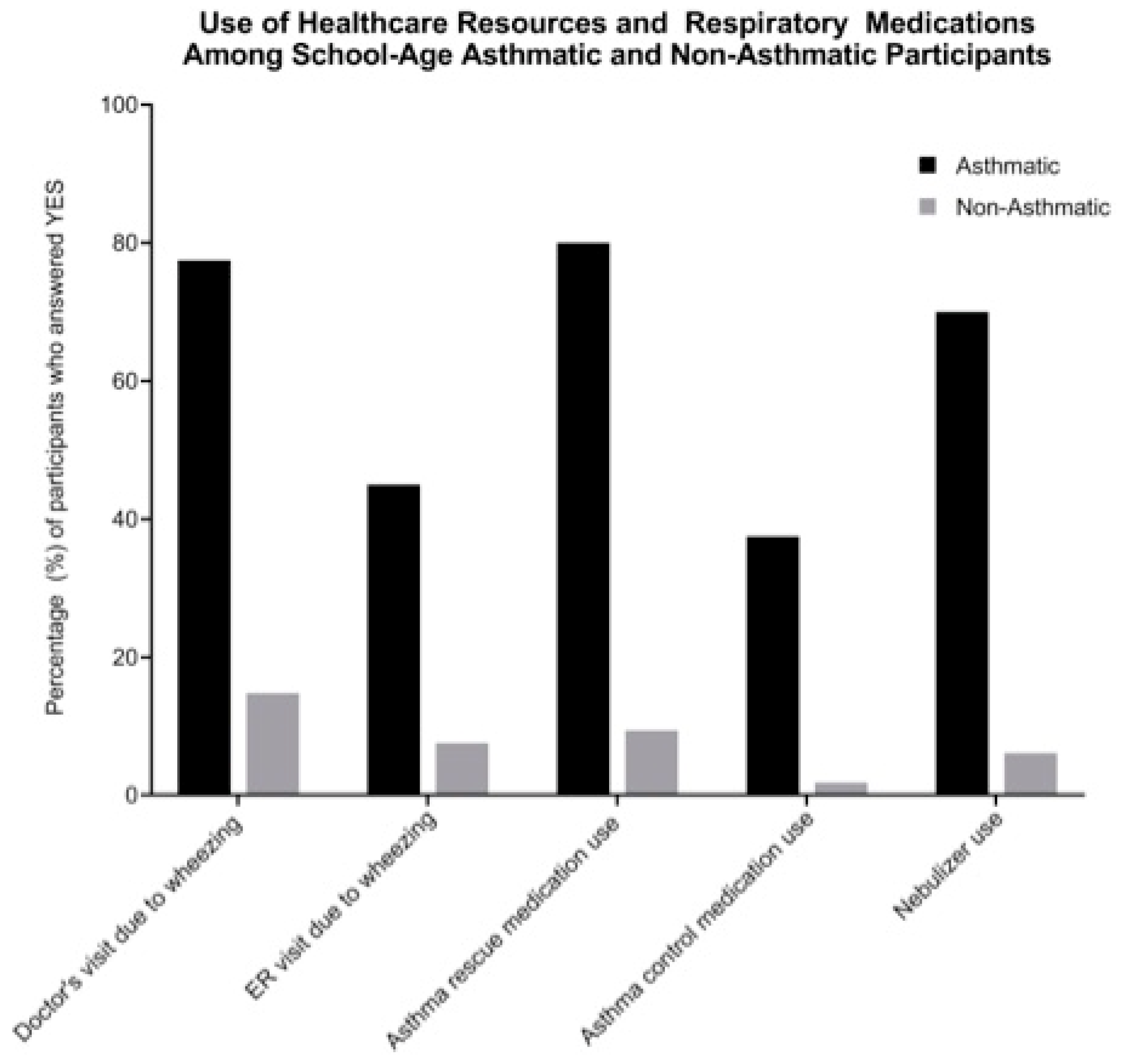 Ijerph 16 03828 g002