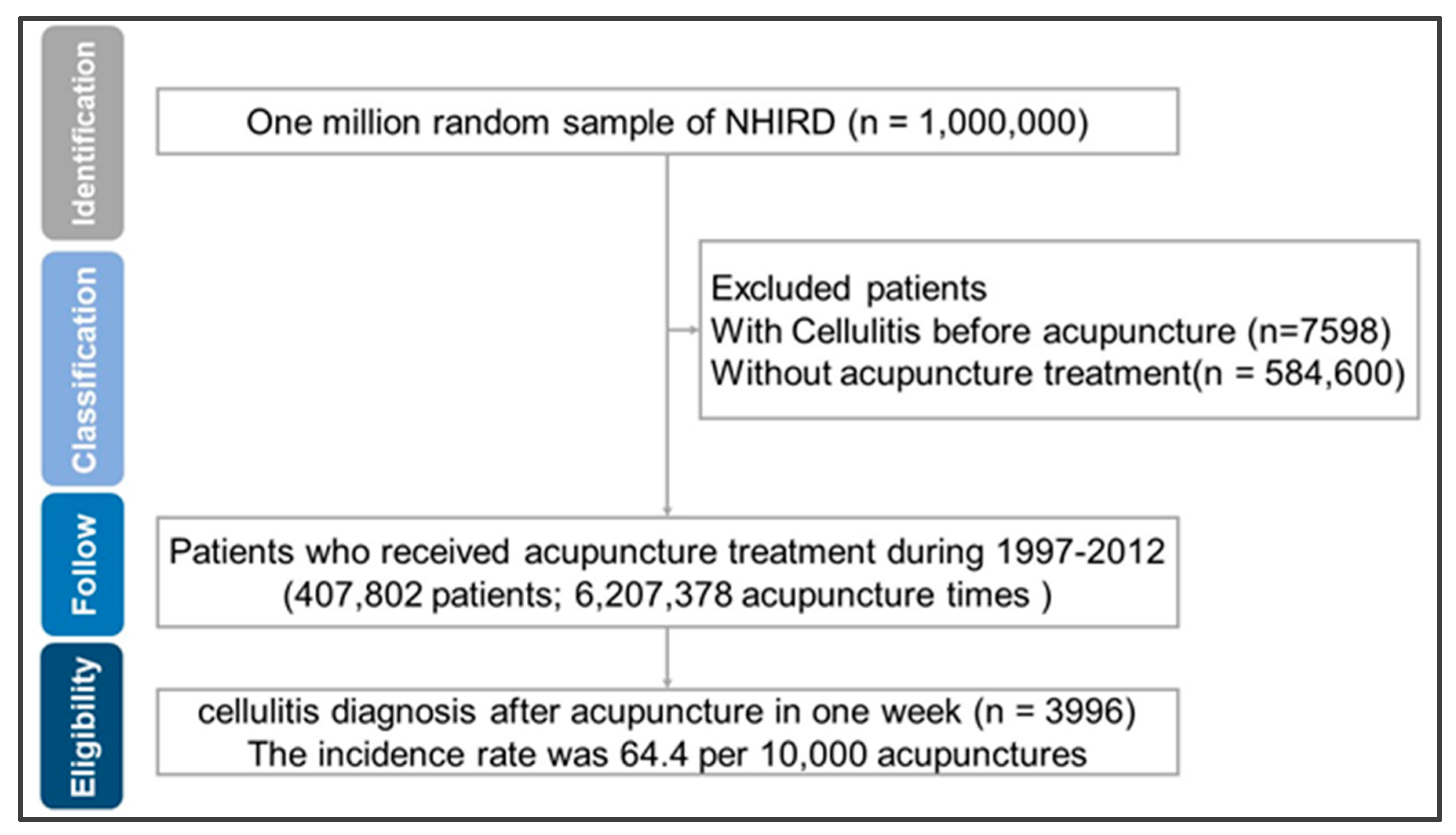 Ijerph 16 03831 g001