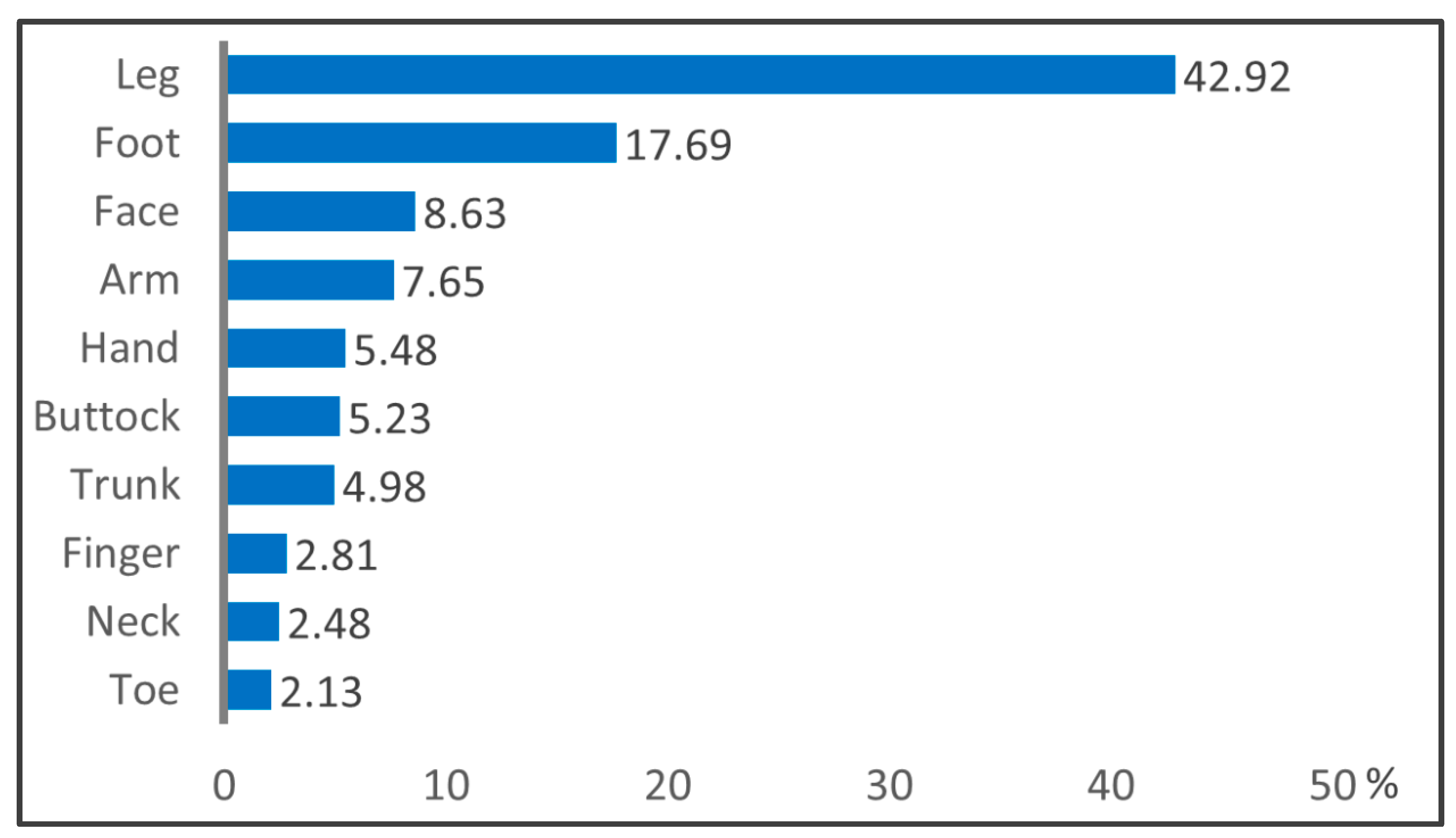 Ijerph 16 03831 g002
