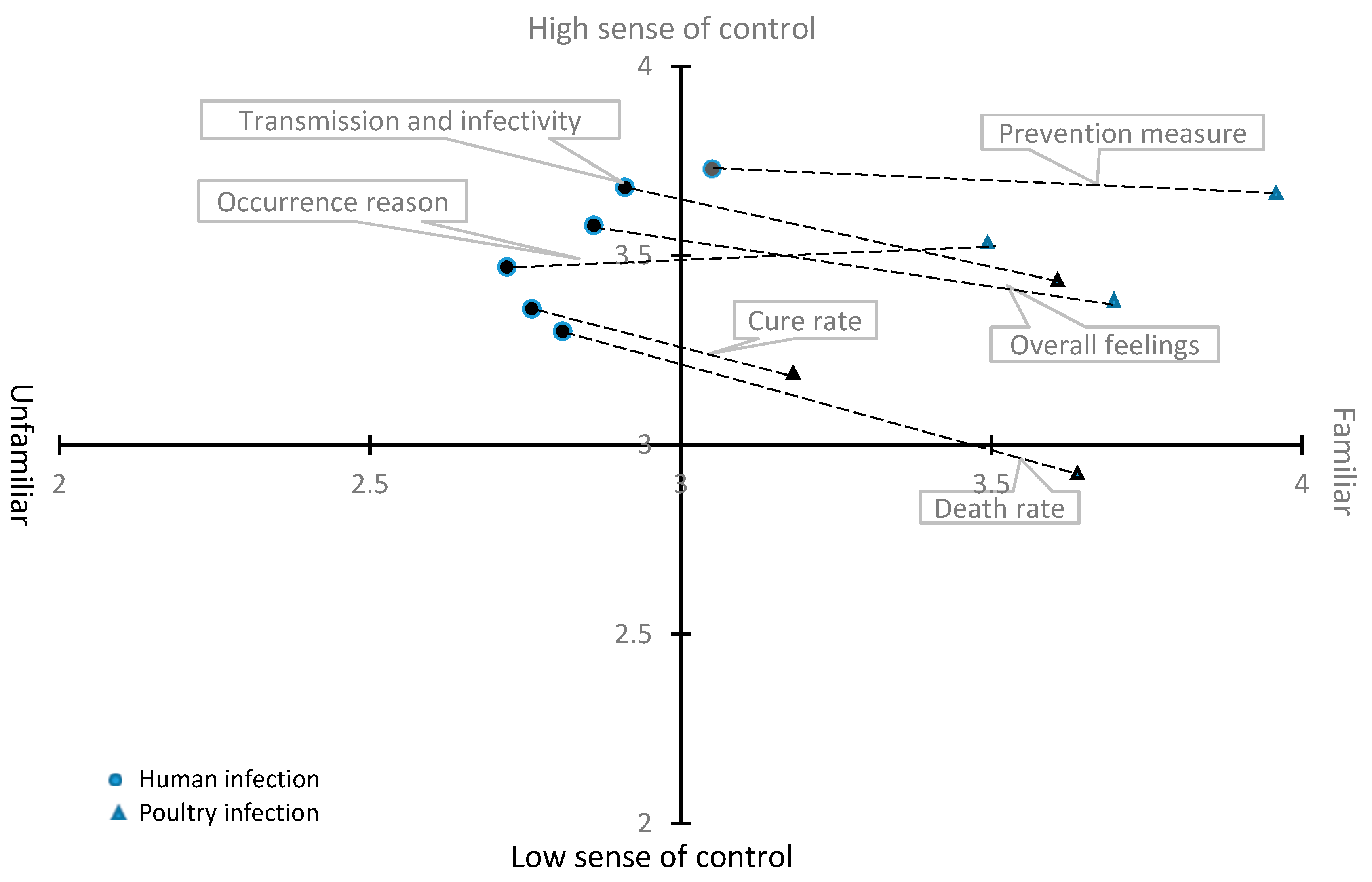 Ijerph 16 03832 g002 Ijerph 16 03832 g002