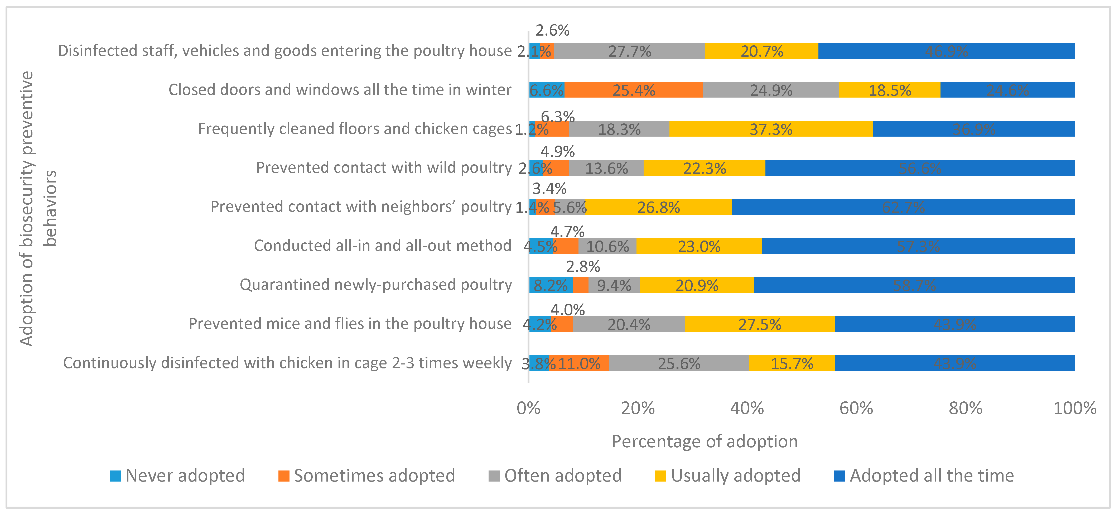 Ijerph 16 03832 g003 Ijerph 16 03832 g003