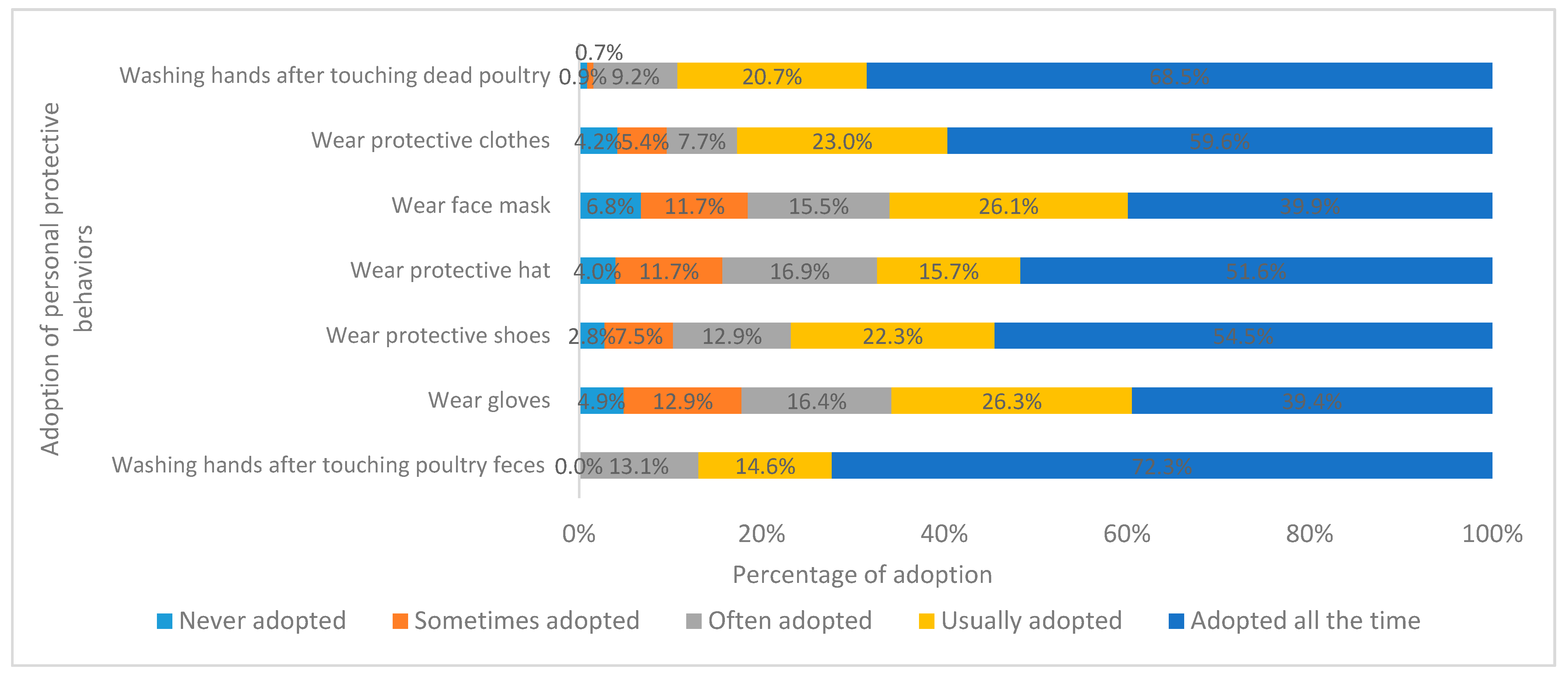 Ijerph 16 03832 g004 Ijerph 16 03832 g004
