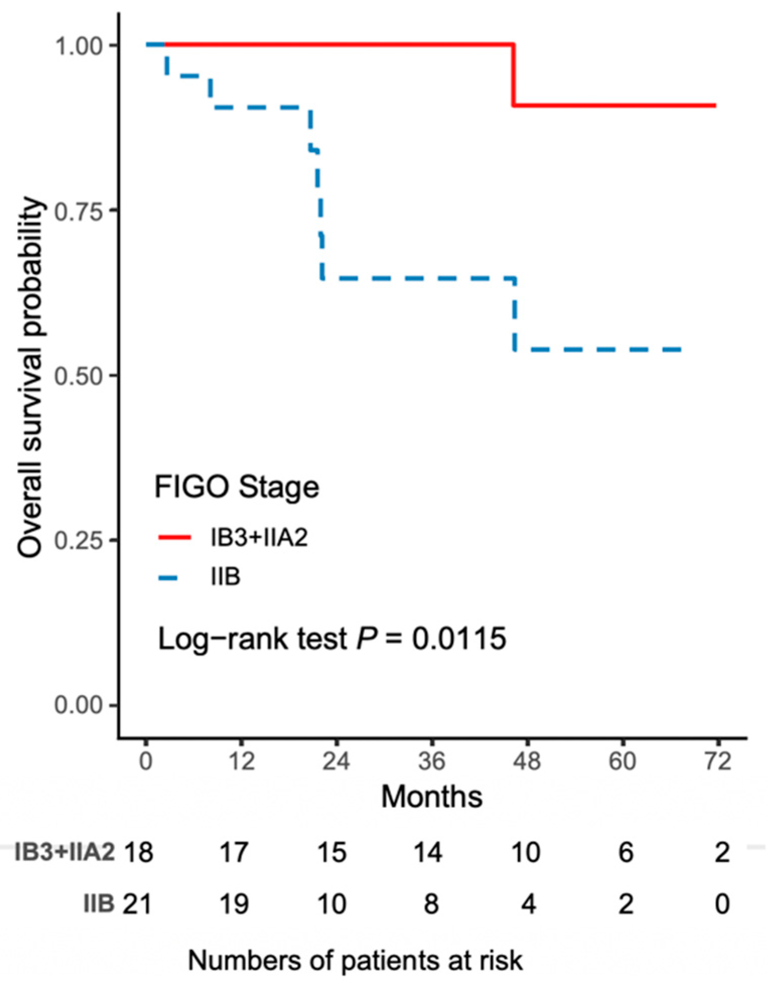 Ijerph 16 03833 g004