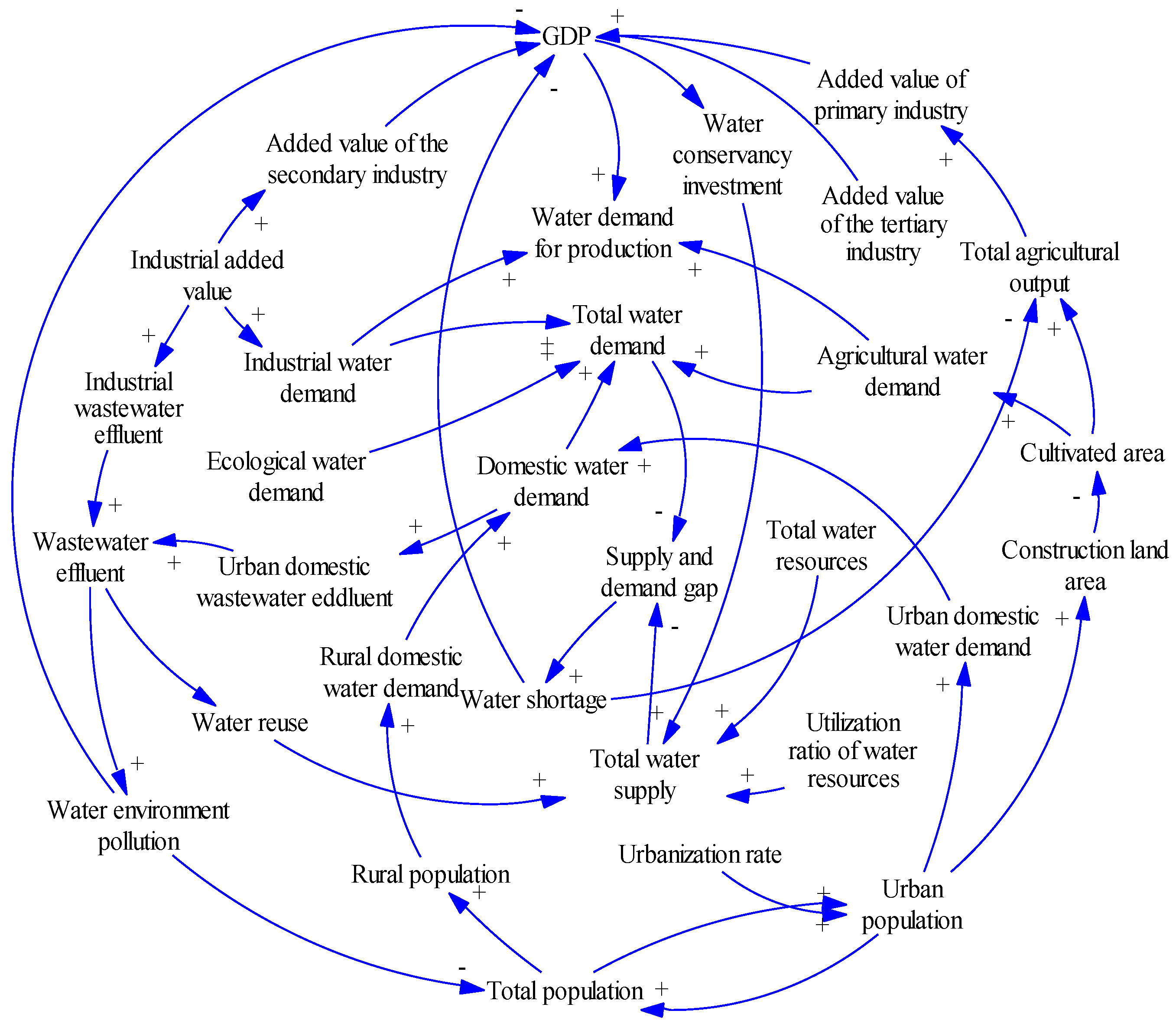 Ijerph 16 03834 g002 Ijerph 16 03834 g002