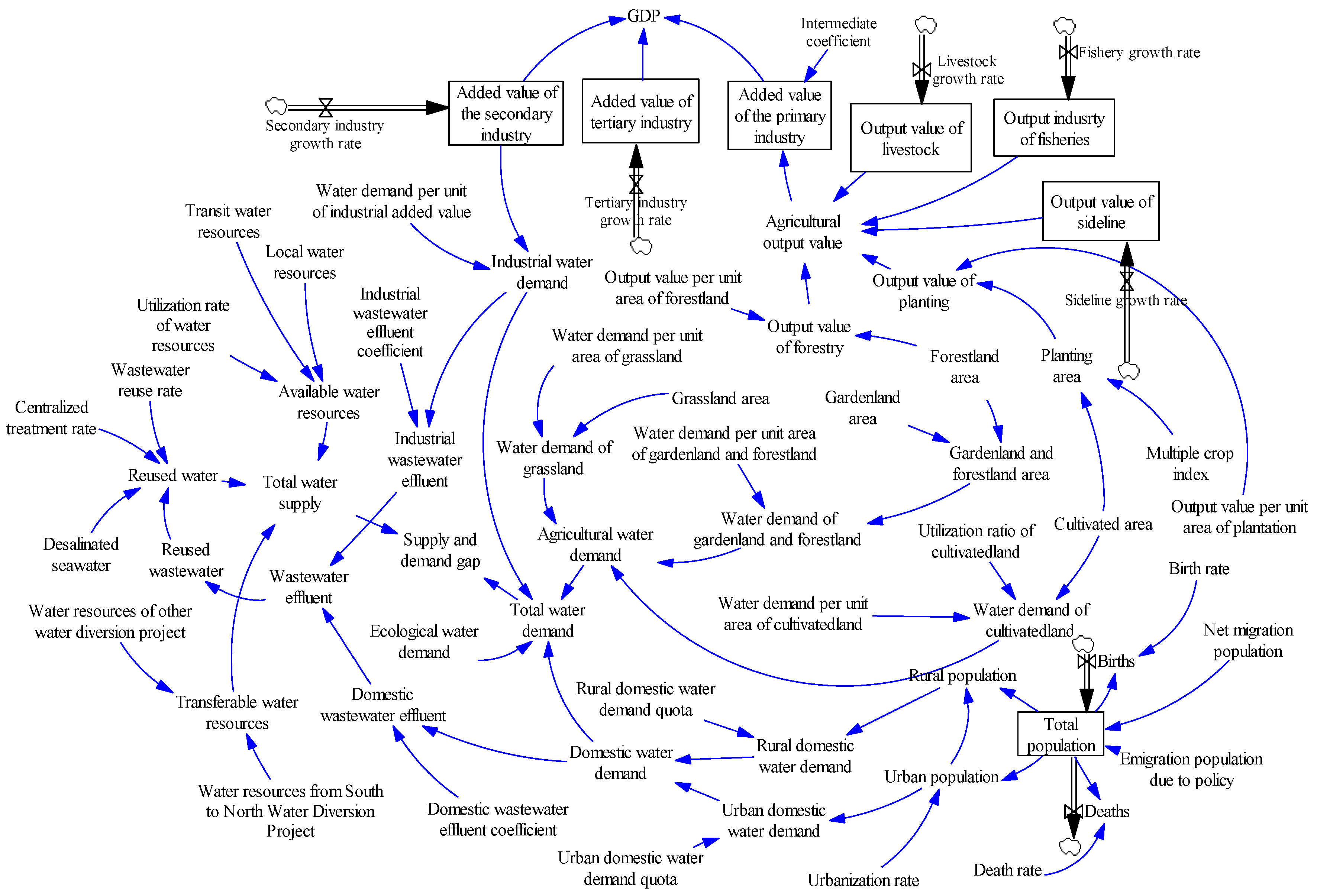 Ijerph 16 03834 g003 Ijerph 16 03834 g003