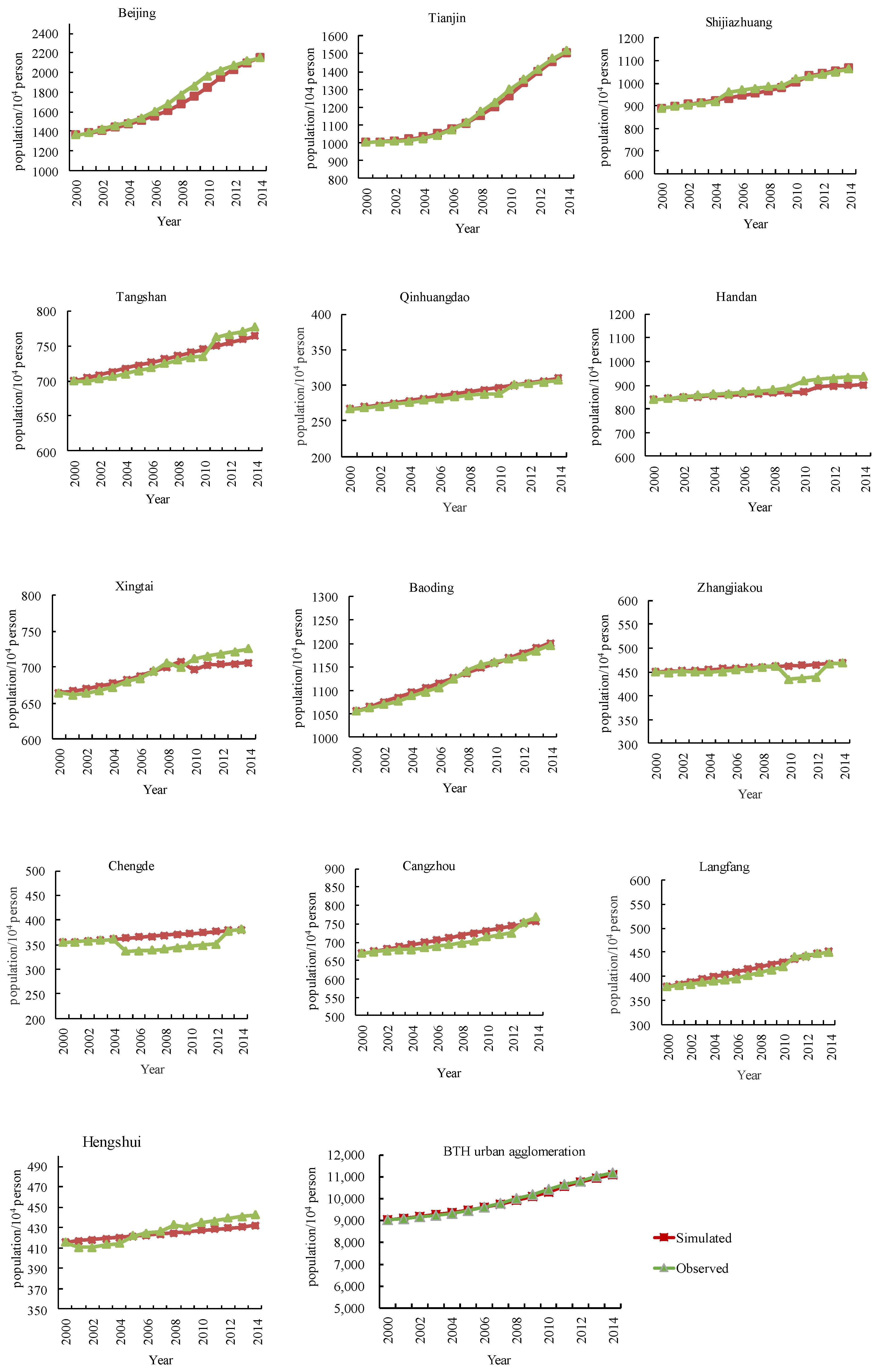 Ijerph 16 03834 g004 Ijerph 16 03834 g004