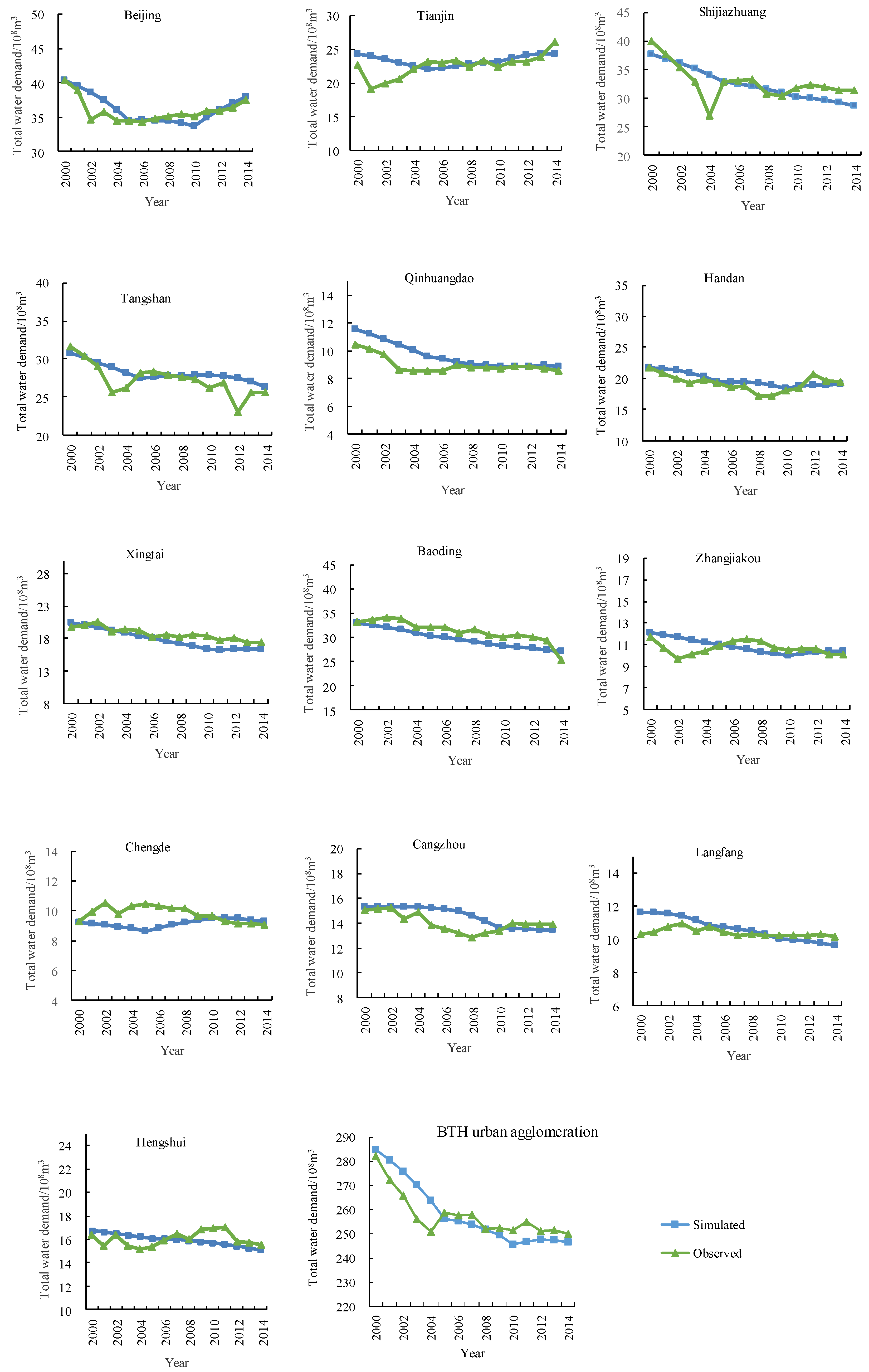 Ijerph 16 03834 g005 Ijerph 16 03834 g005