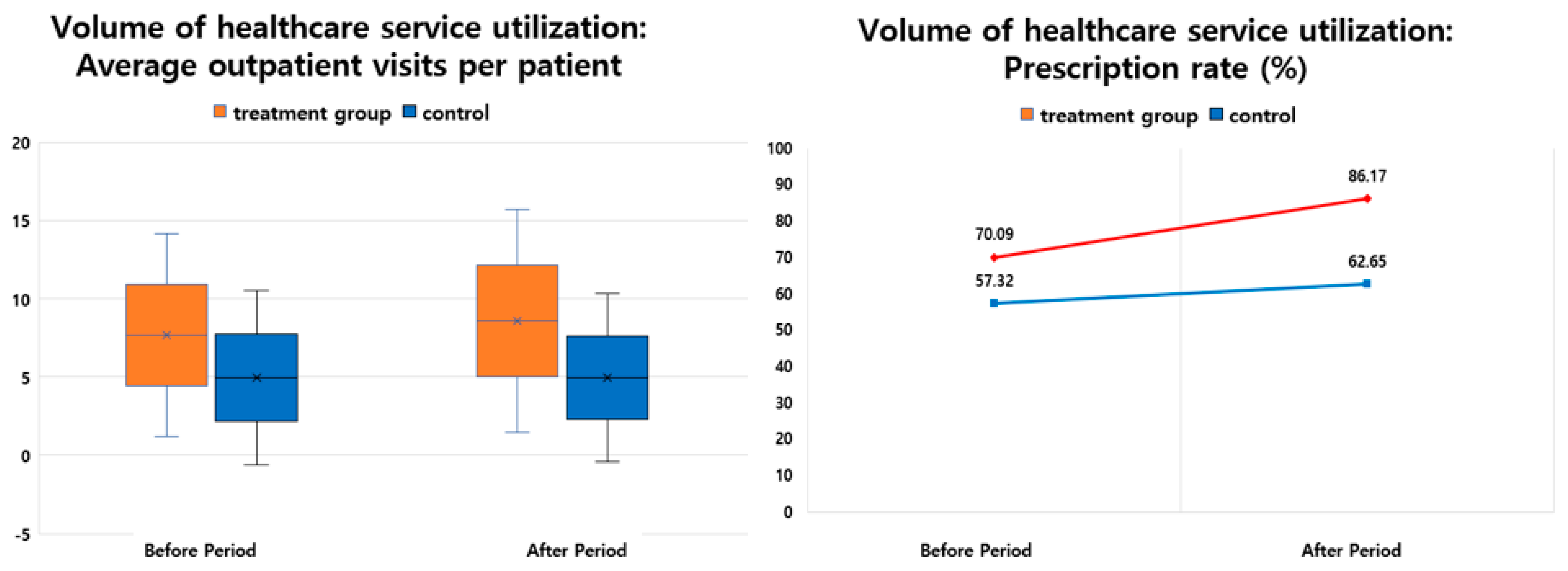 Ijerph 16 03837 g002 Ijerph 16 03837 g002