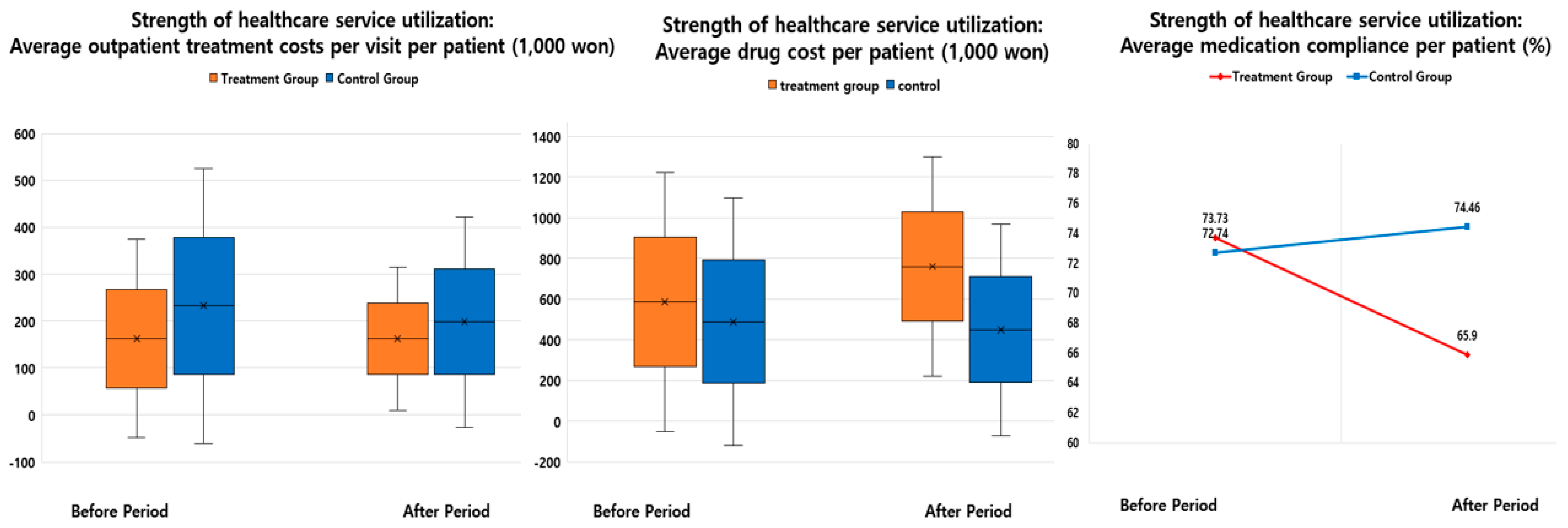 Ijerph 16 03837 g003 Ijerph 16 03837 g003