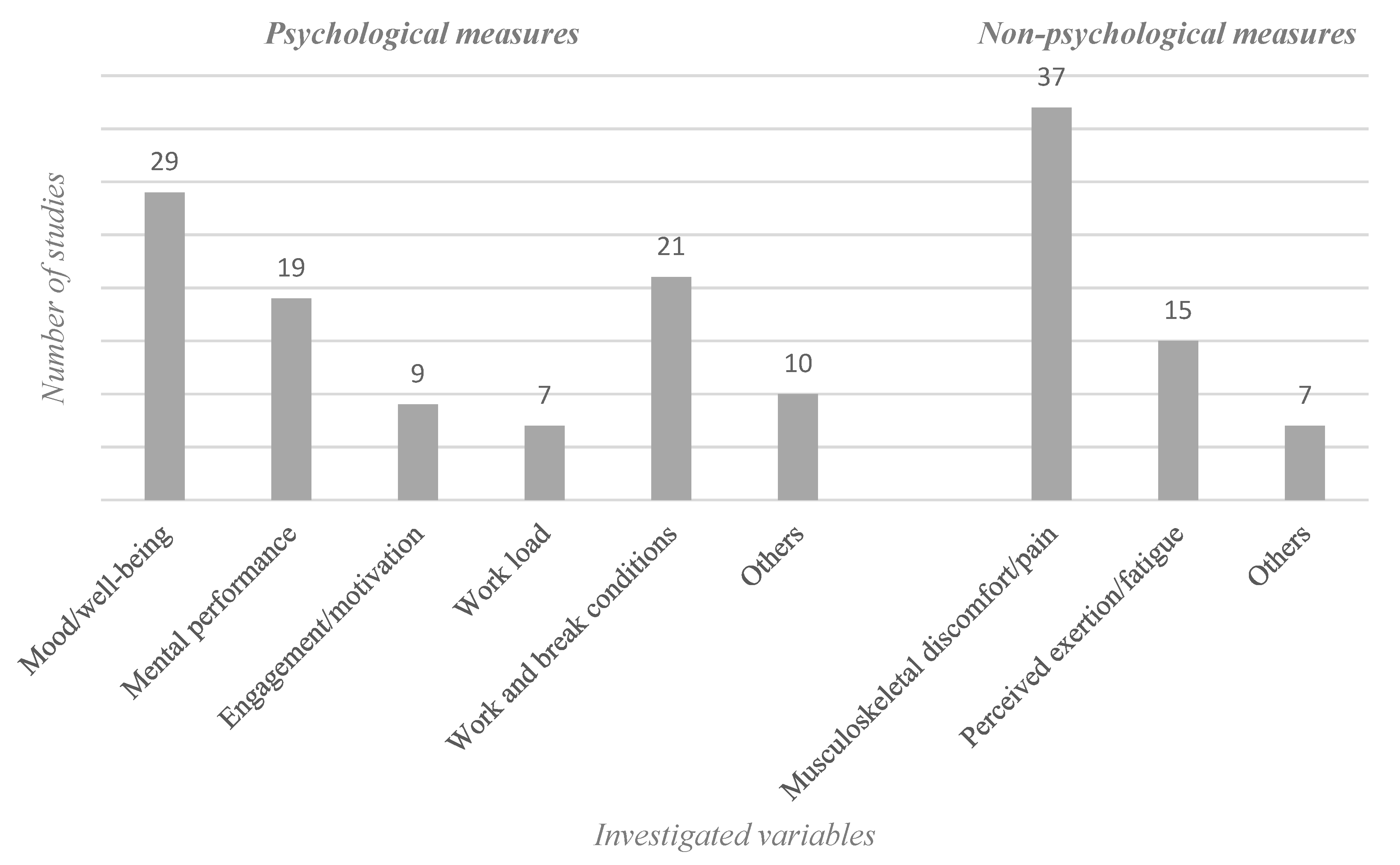 Ijerph 16 03844 g003