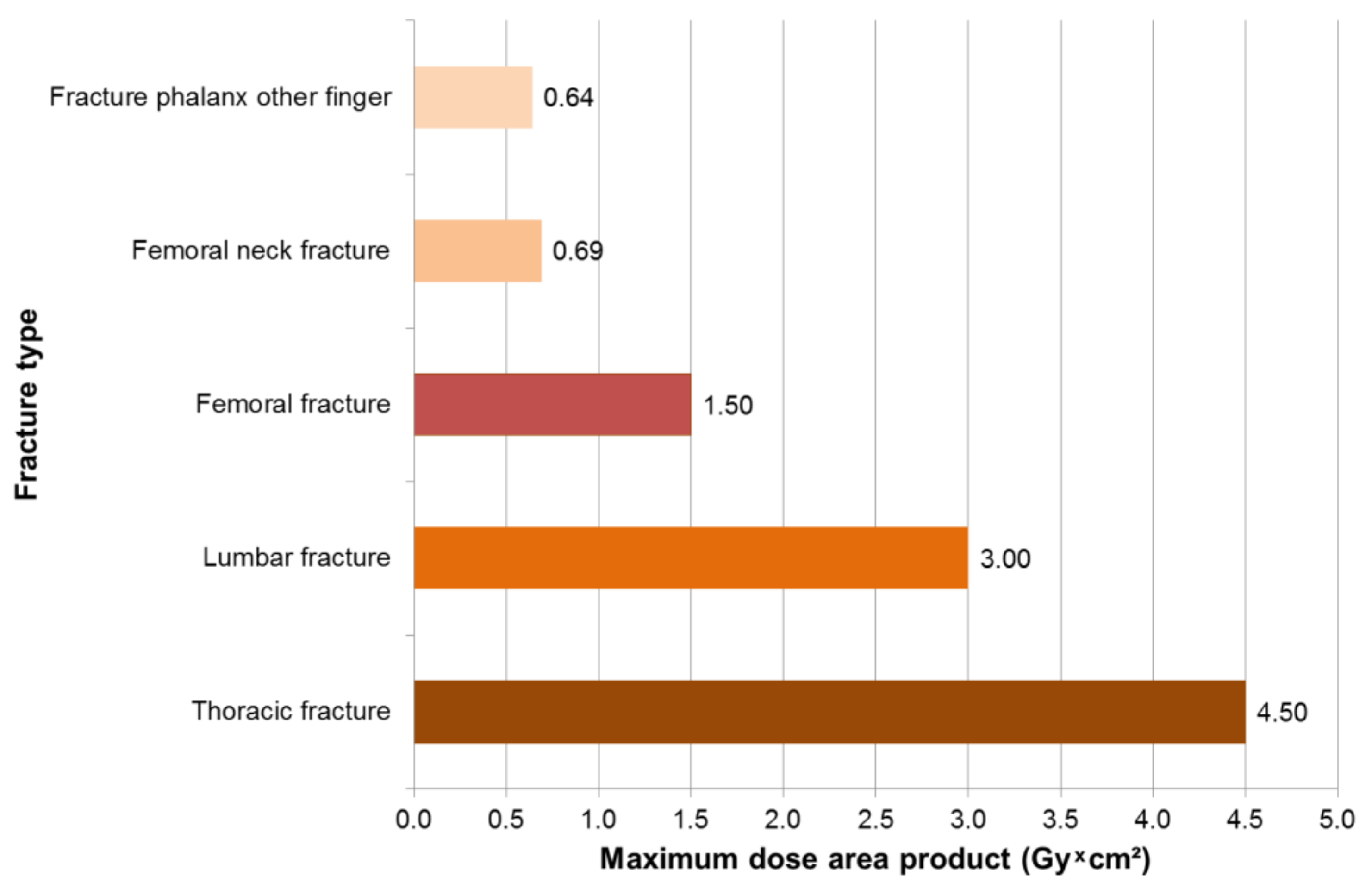 Ijerph 16 03850 g006