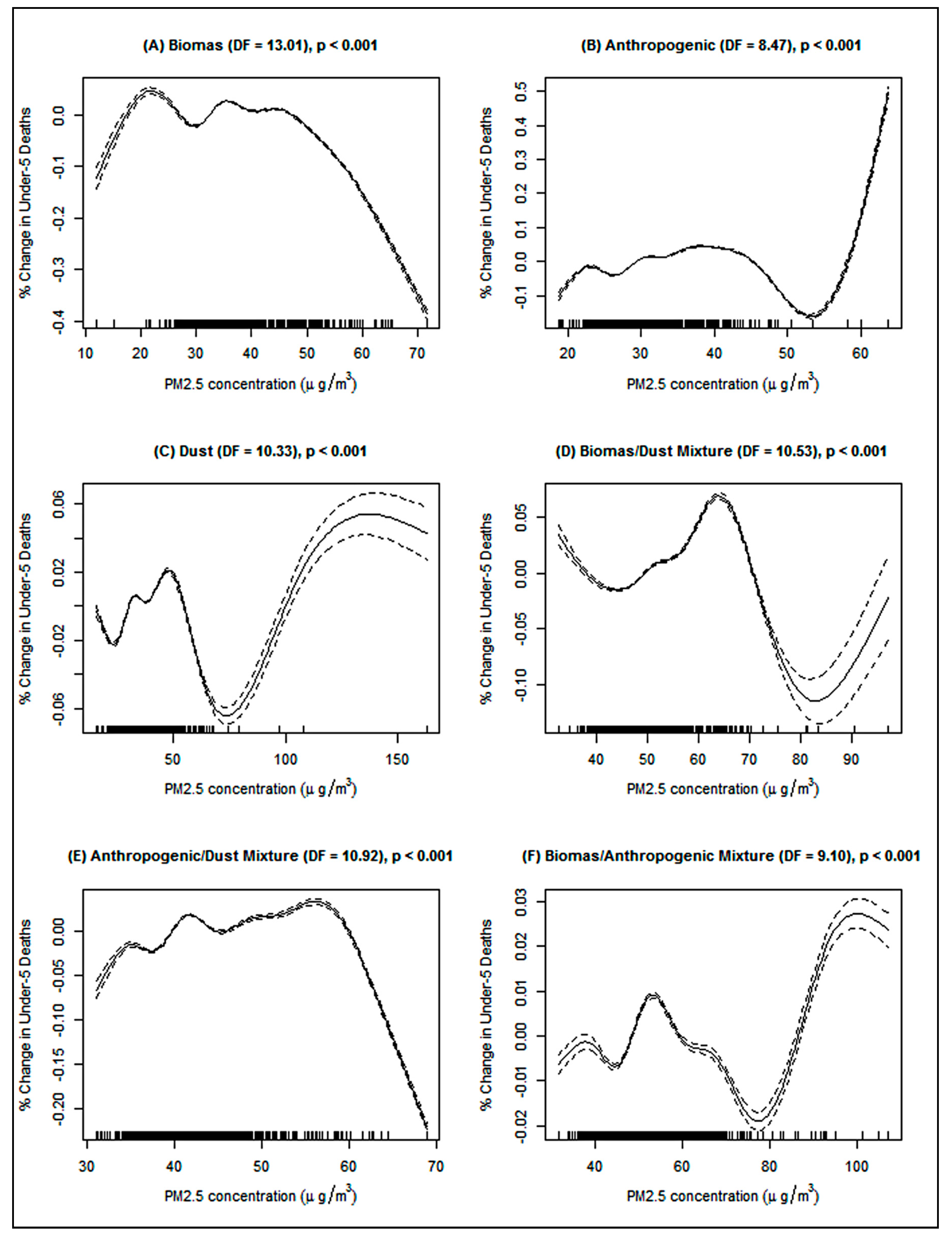 Ijerph 16 03855 g003 Ijerph 16 03855 g003