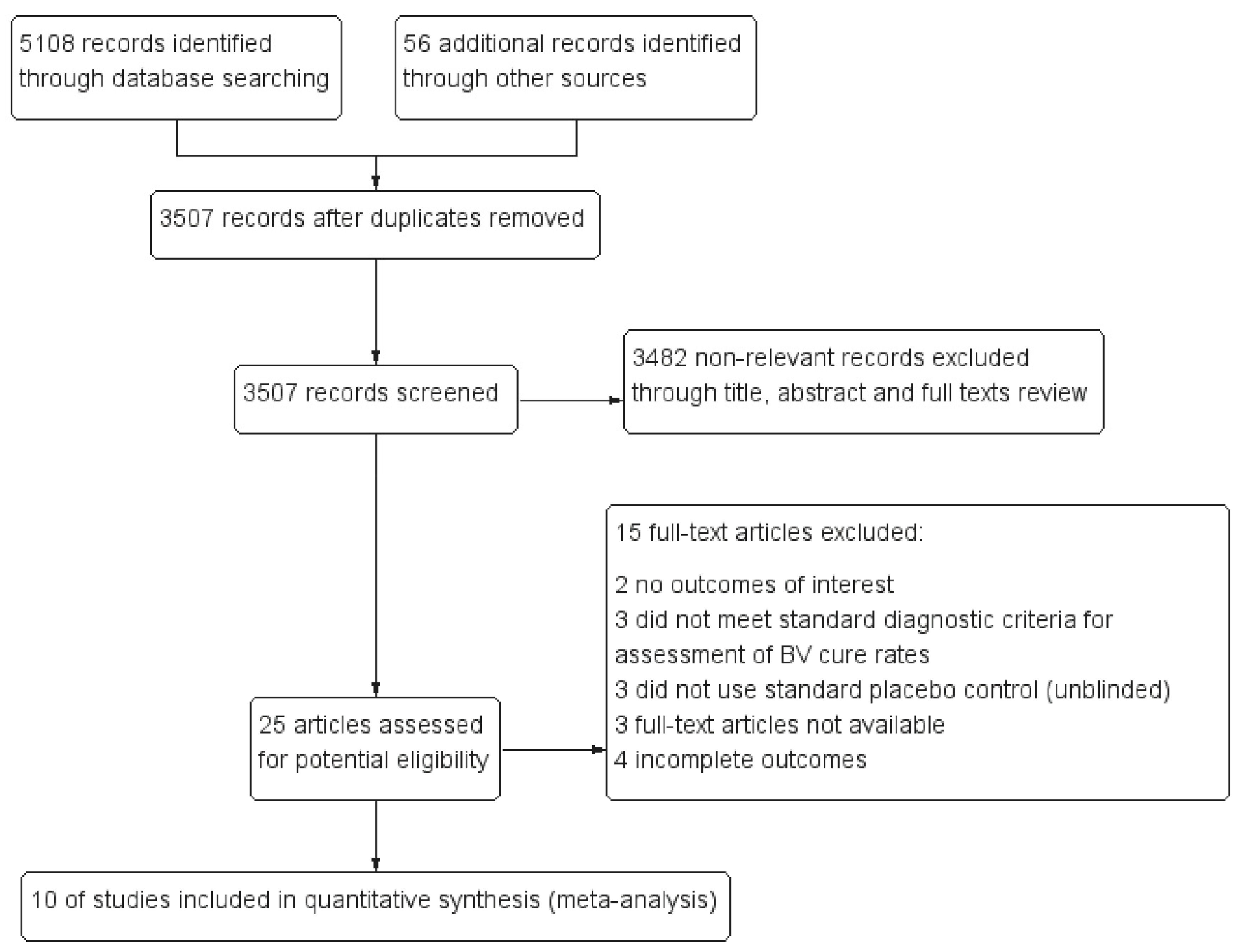 Ijerph Free Full Text Probiotics For The Treatment Of