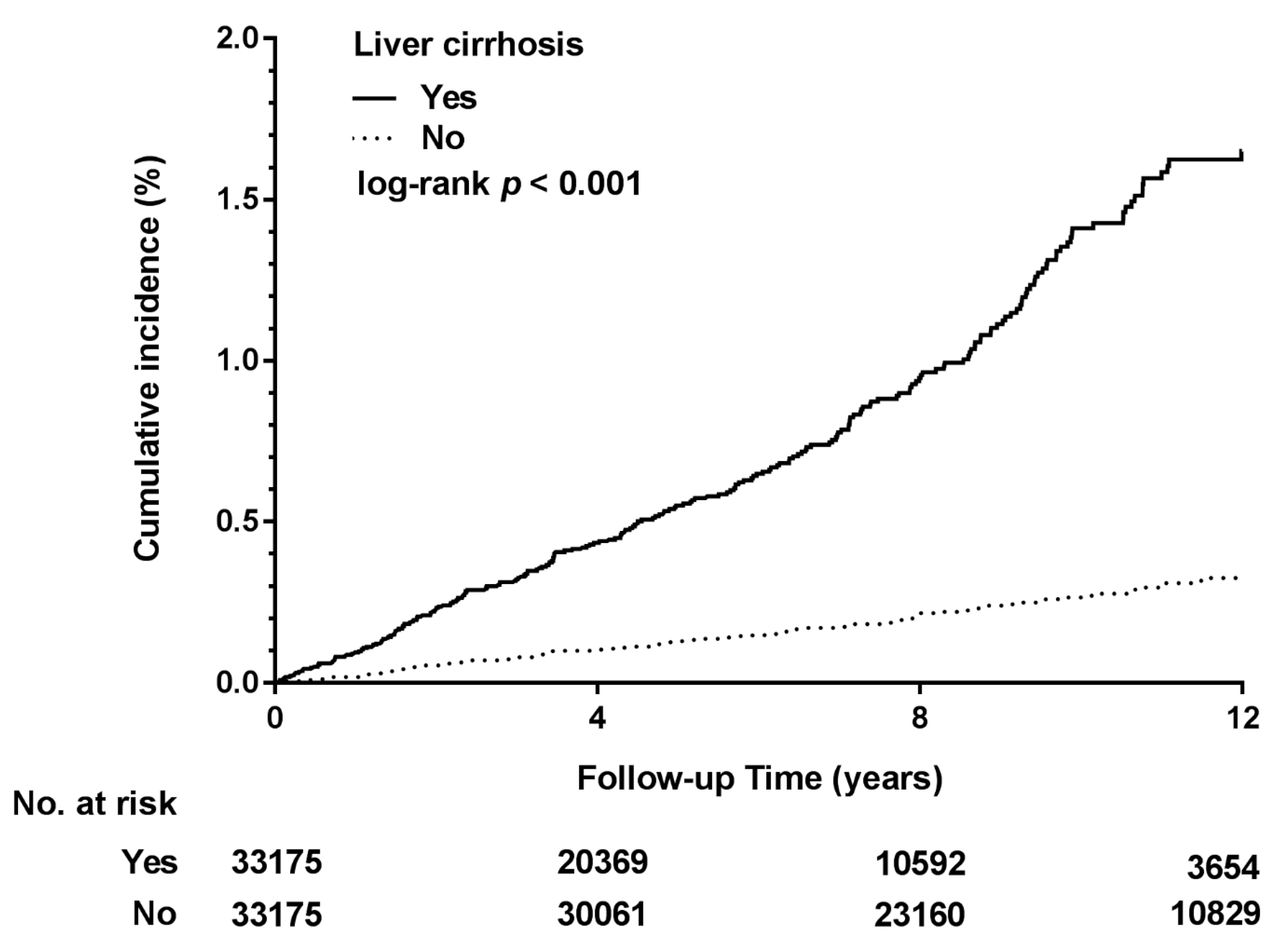 Ijerph 16 03863 g002