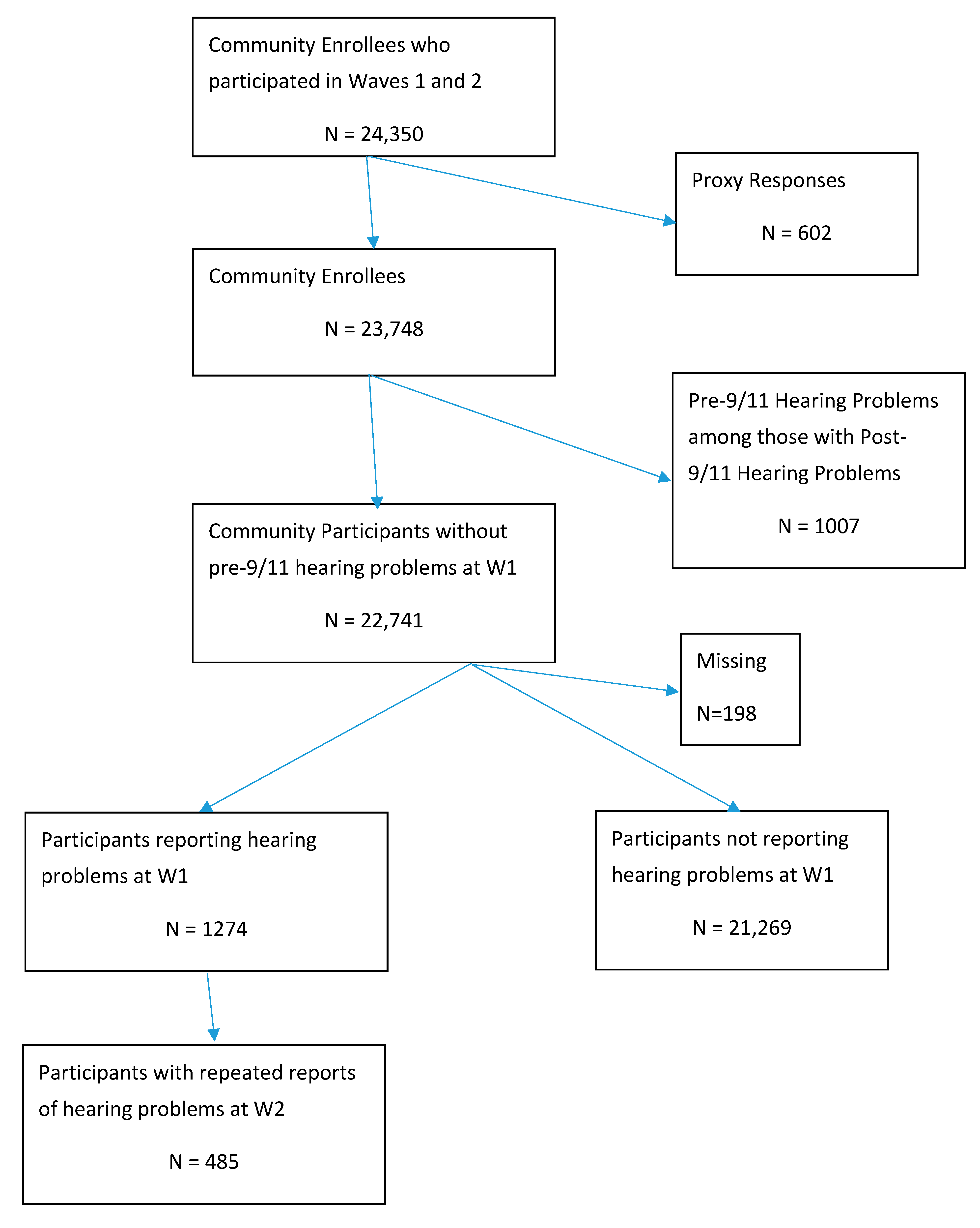 2017 Fdny Group Chart