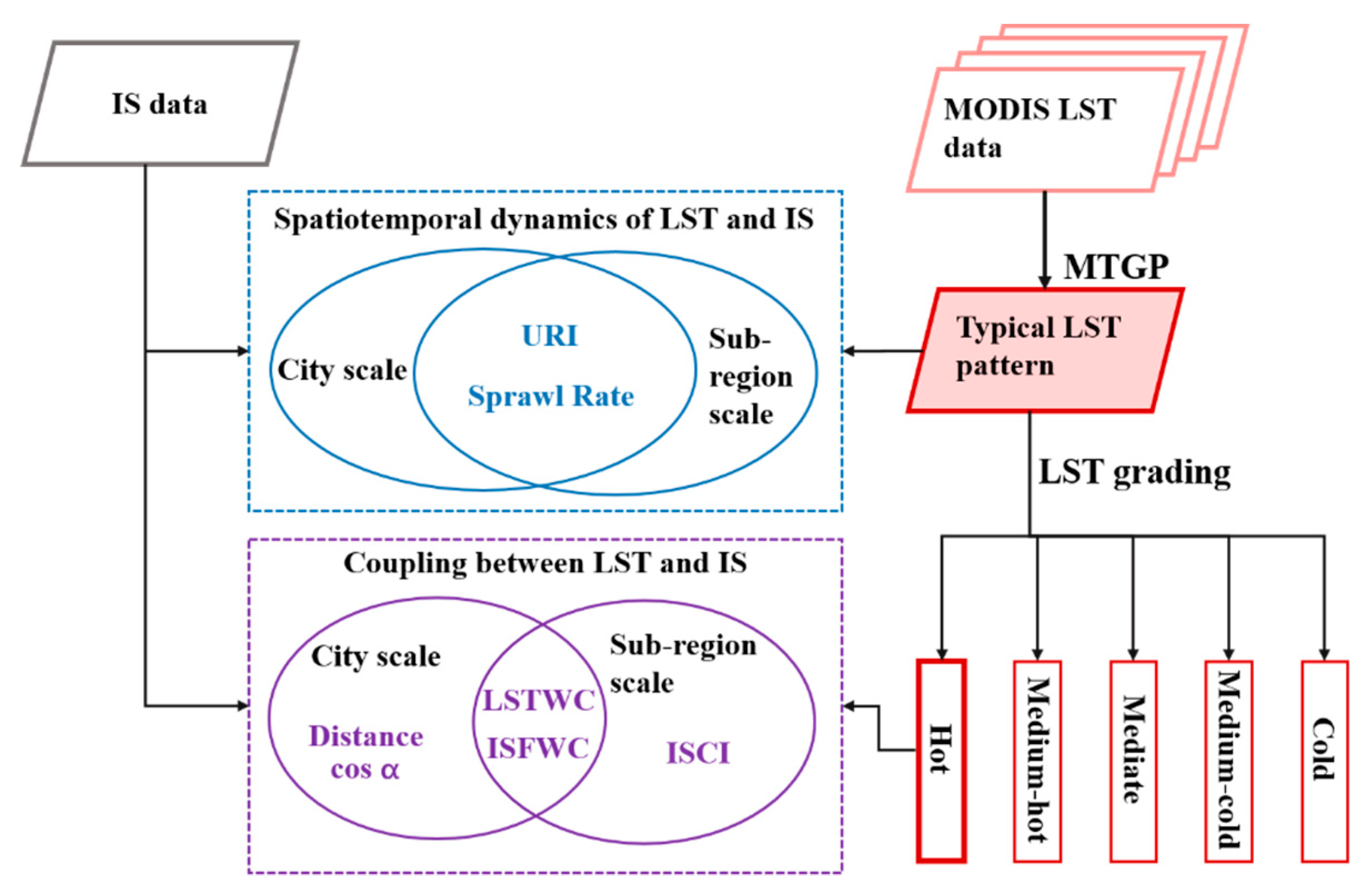 Ijerph 16 03865 g002 Ijerph 16 03865 g002