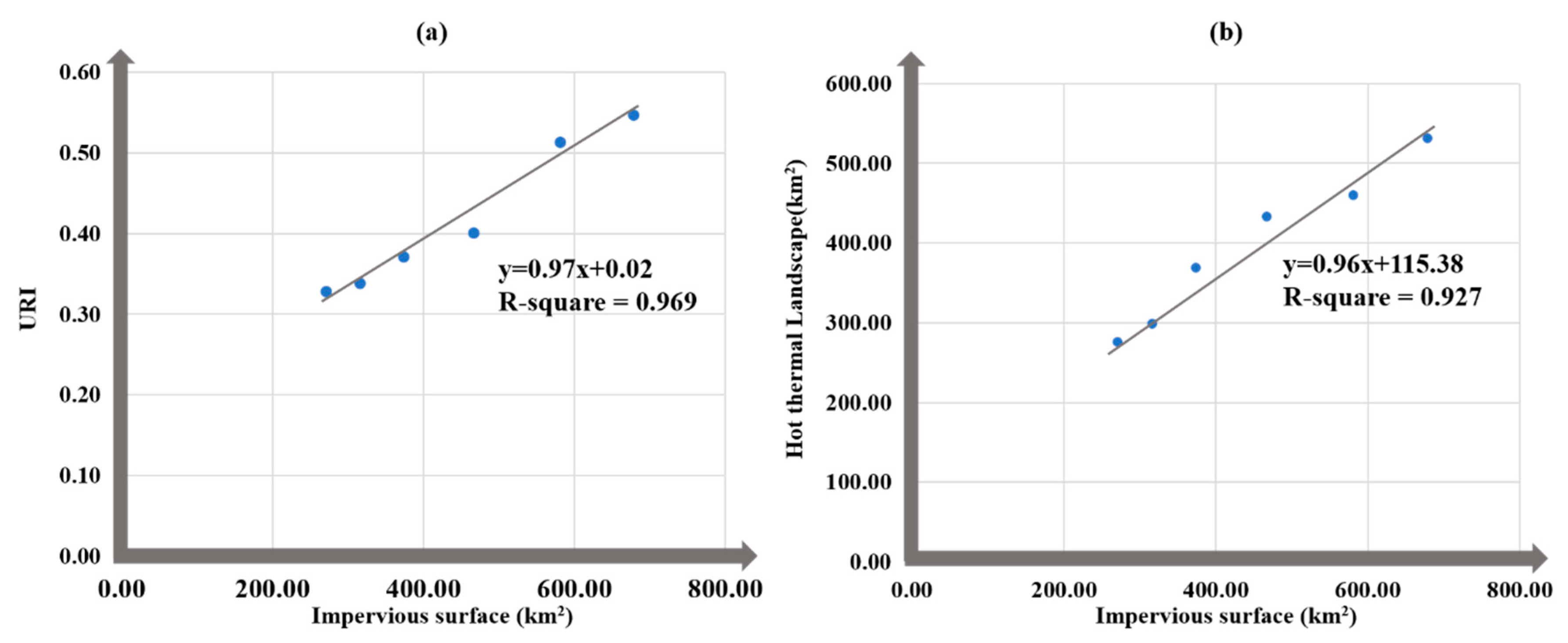 Ijerph 16 03865 g010 Ijerph 16 03865 g010