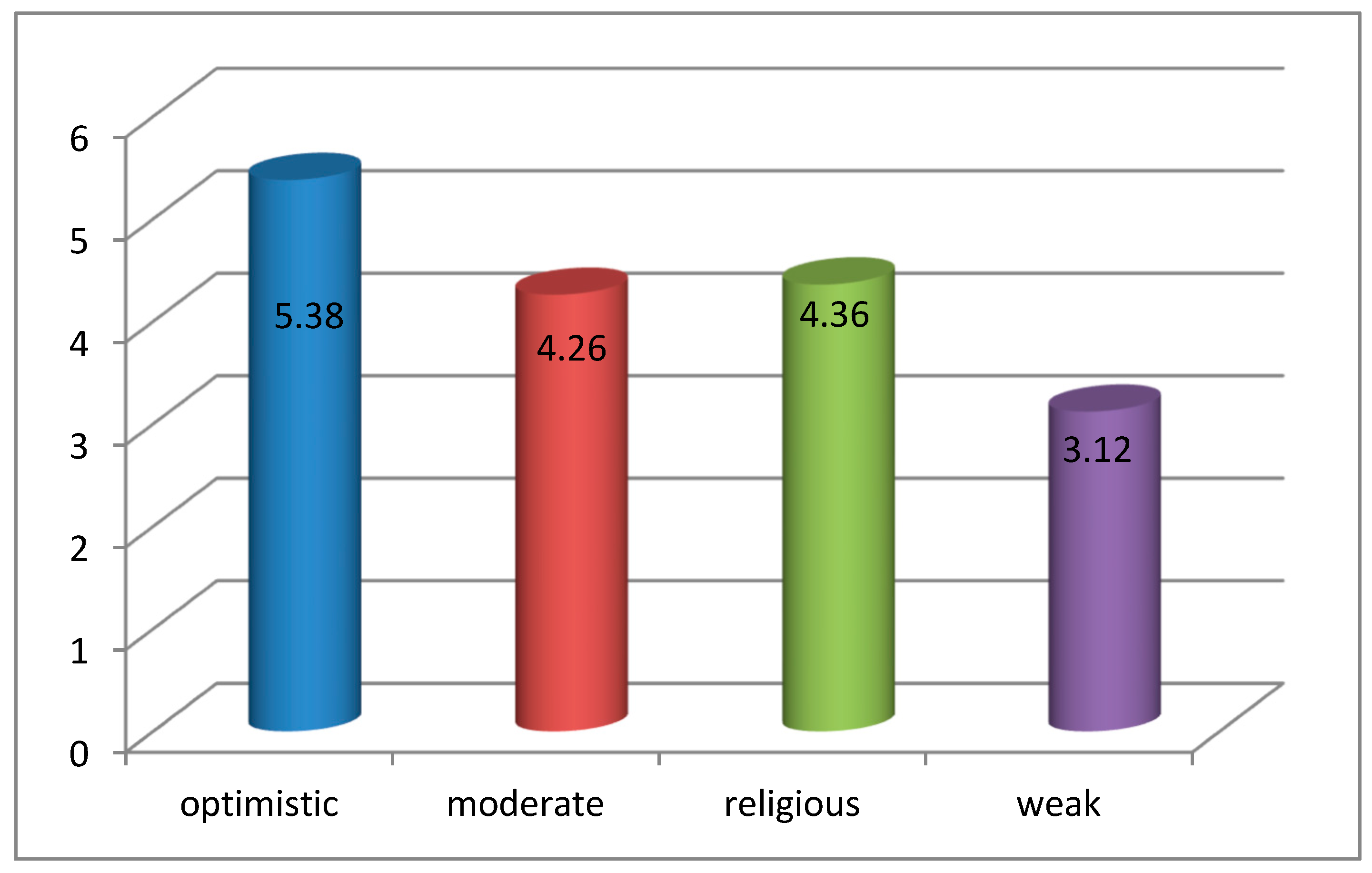 Ijerph 16 03867 g004 550