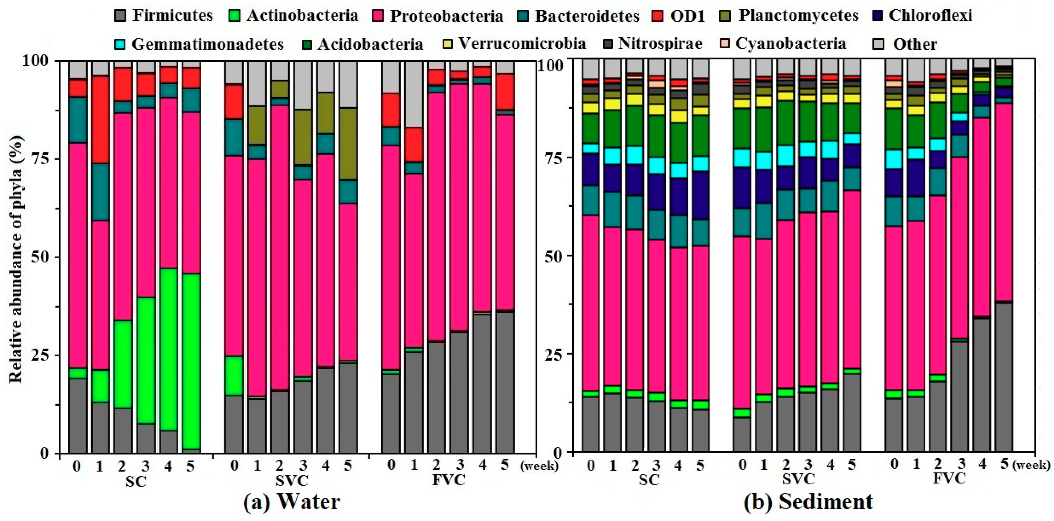 Ijerph 16 03868 g004