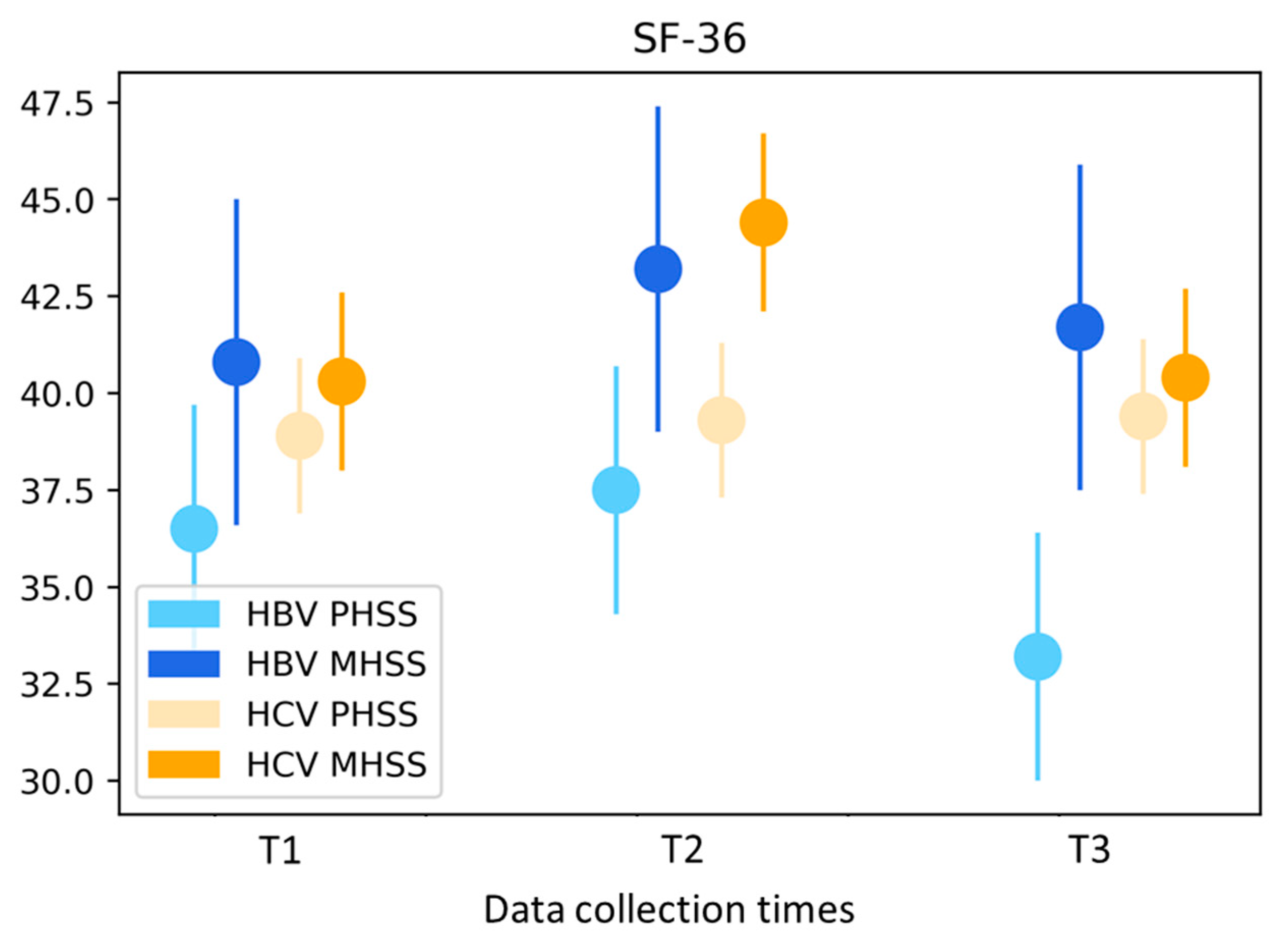 Ijerph 16 03874 g002