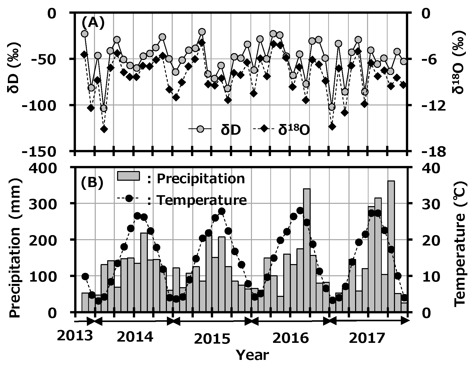 Ijerph 16 03883 g003 Ijerph 16 03883 g003