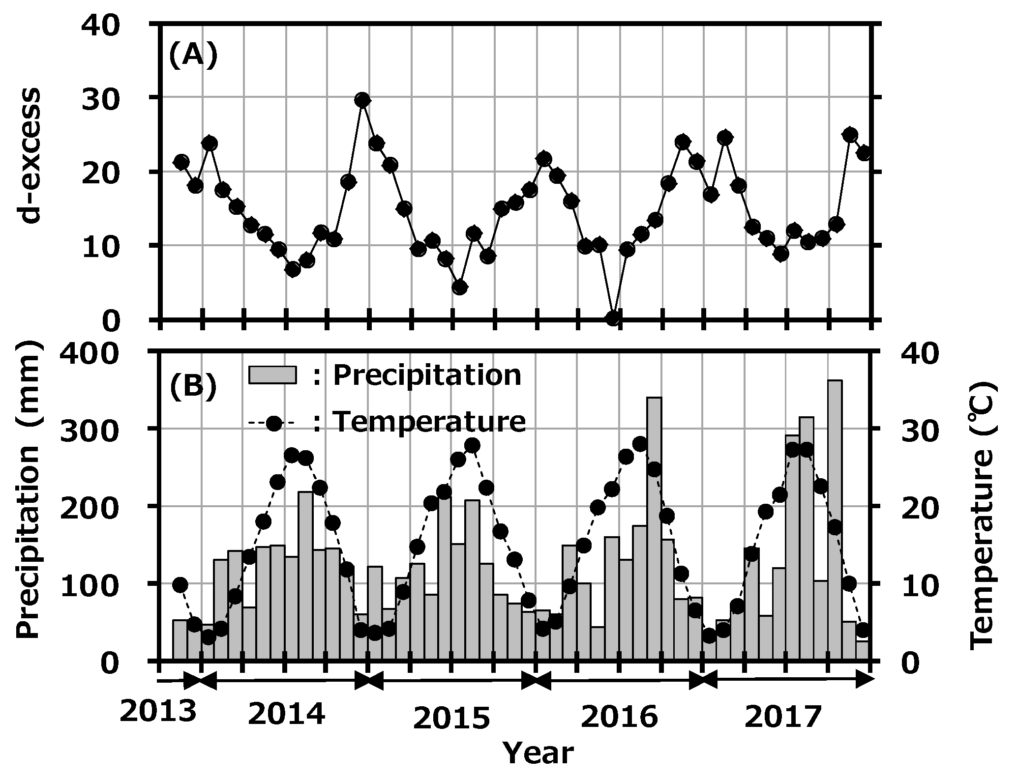 Ijerph 16 03883 g005 Ijerph 16 03883 g005