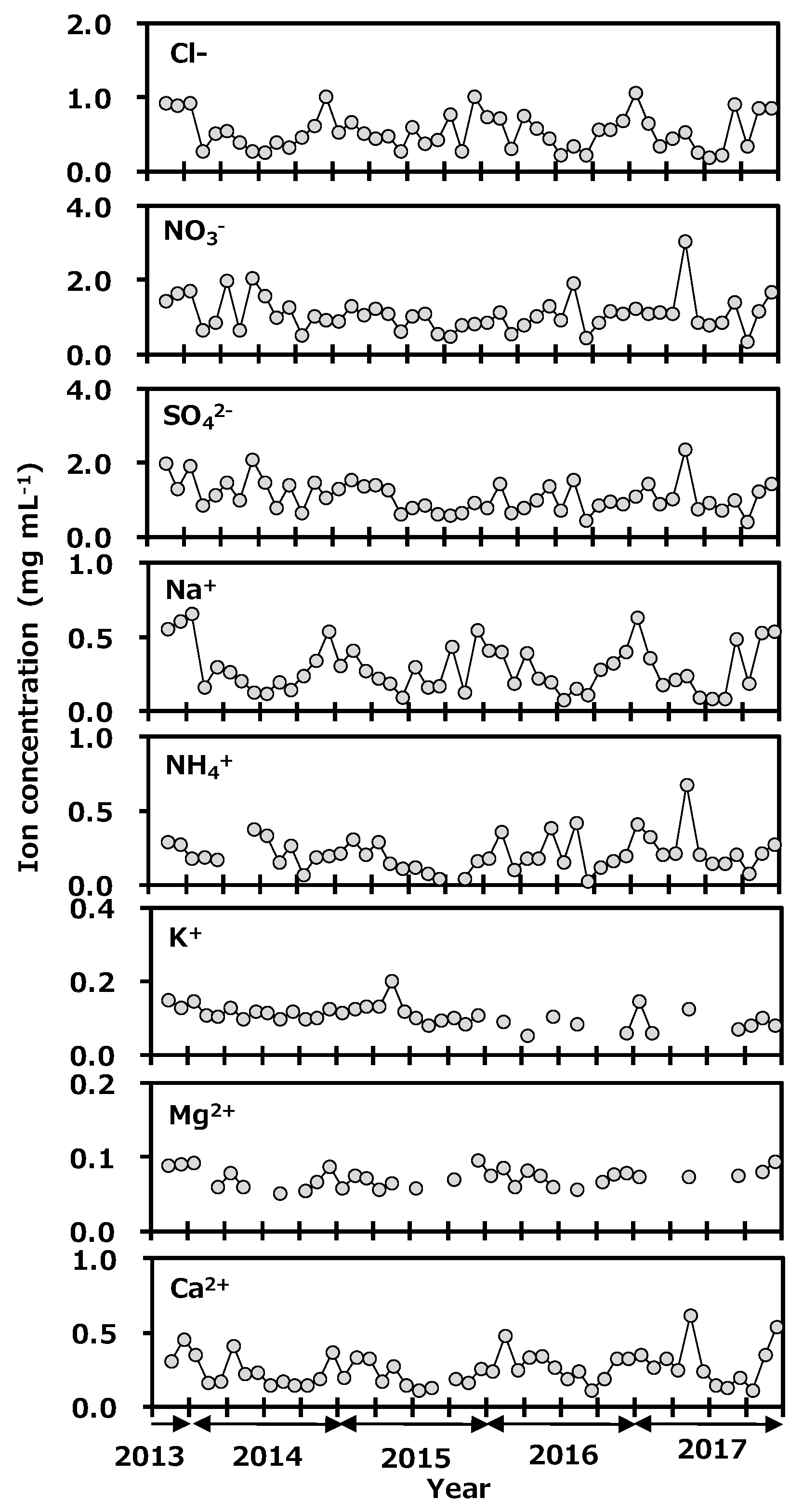 Ijerph 16 03883 g006 Ijerph 16 03883 g006