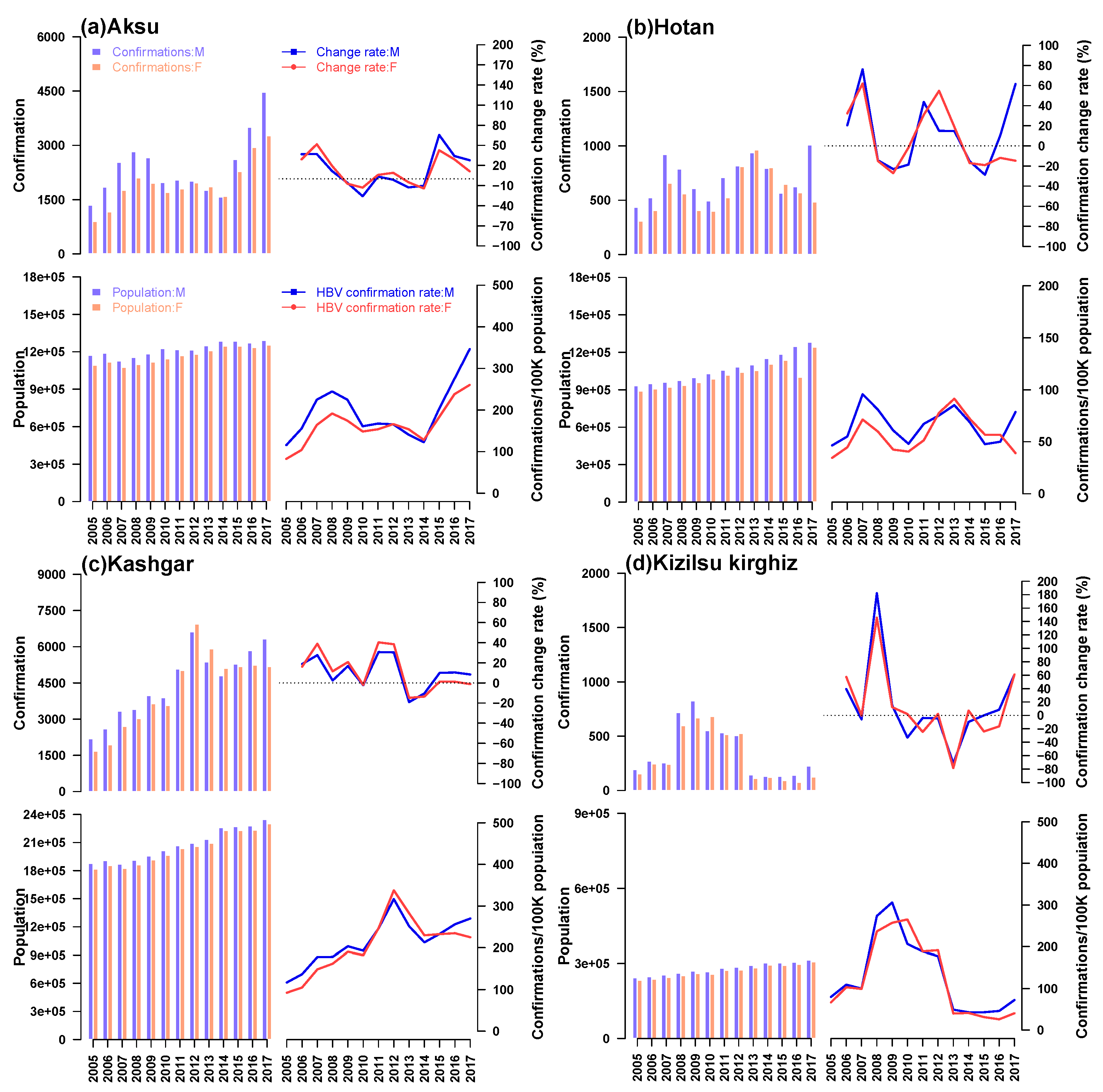 Ijerph 16 03886 g002