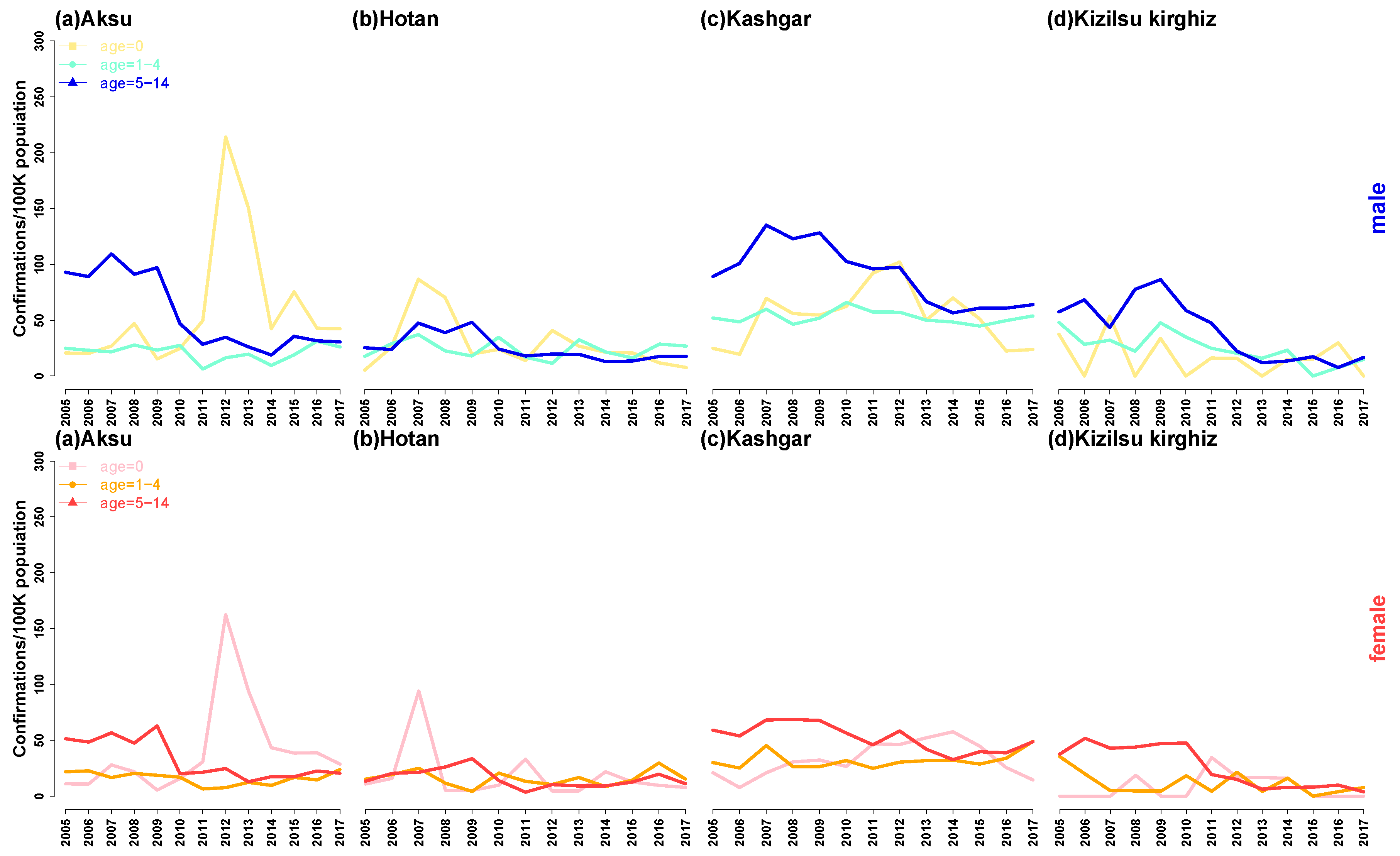Ijerph 16 03886 g007