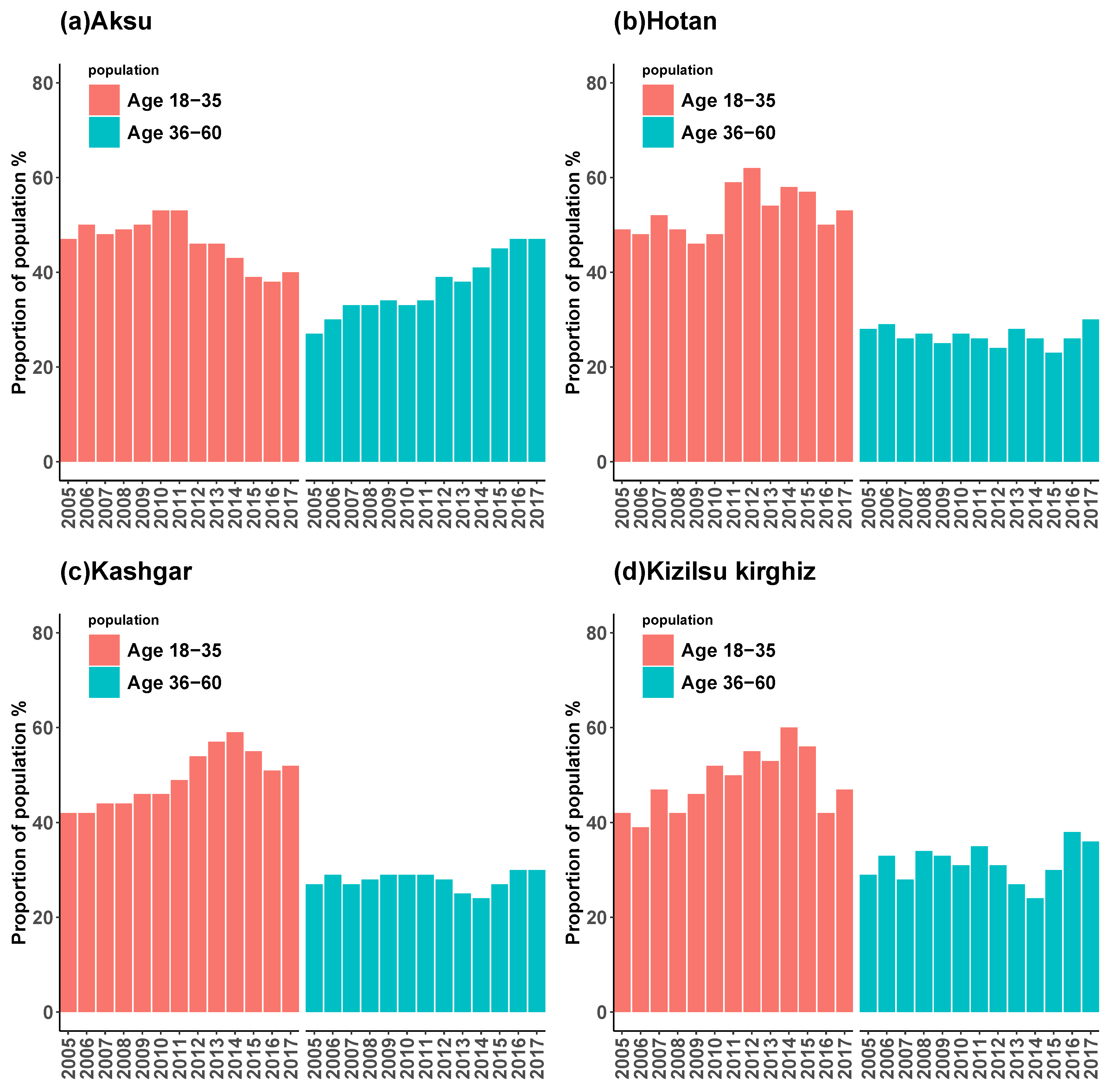 Ijerph 16 03886 g008
