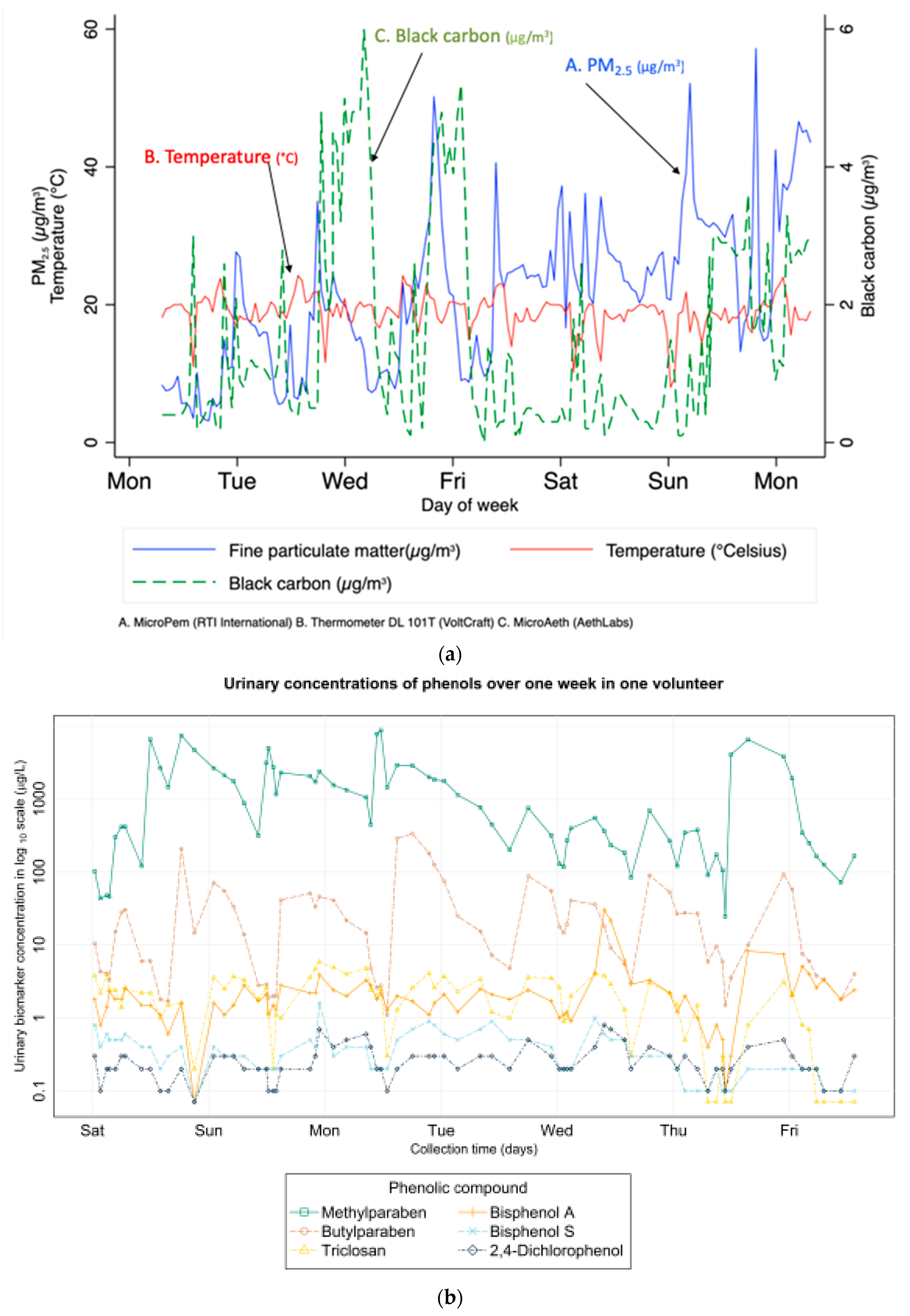 Alpine Peds Dosage Chart