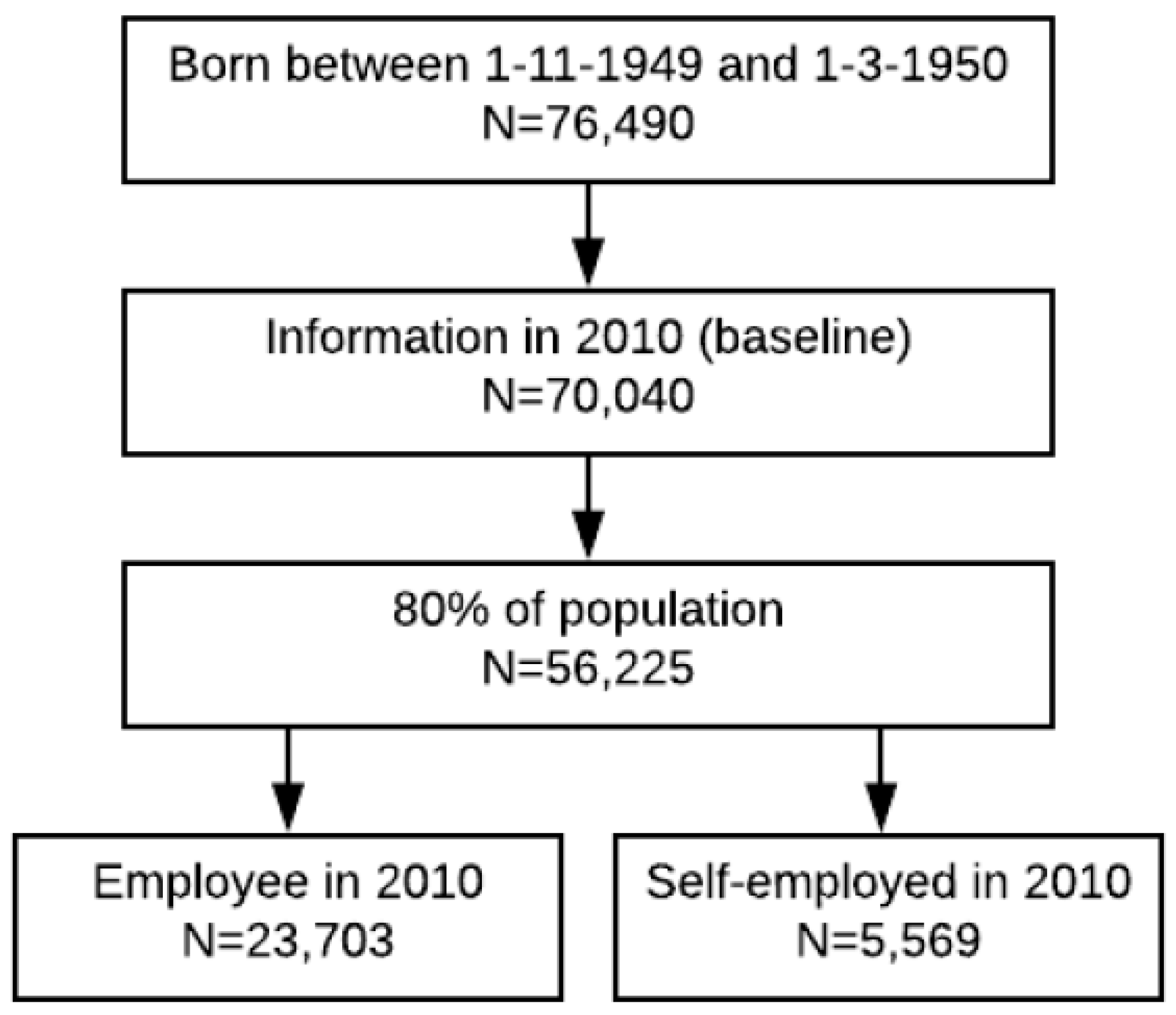 Ijerph 16 03895 g001