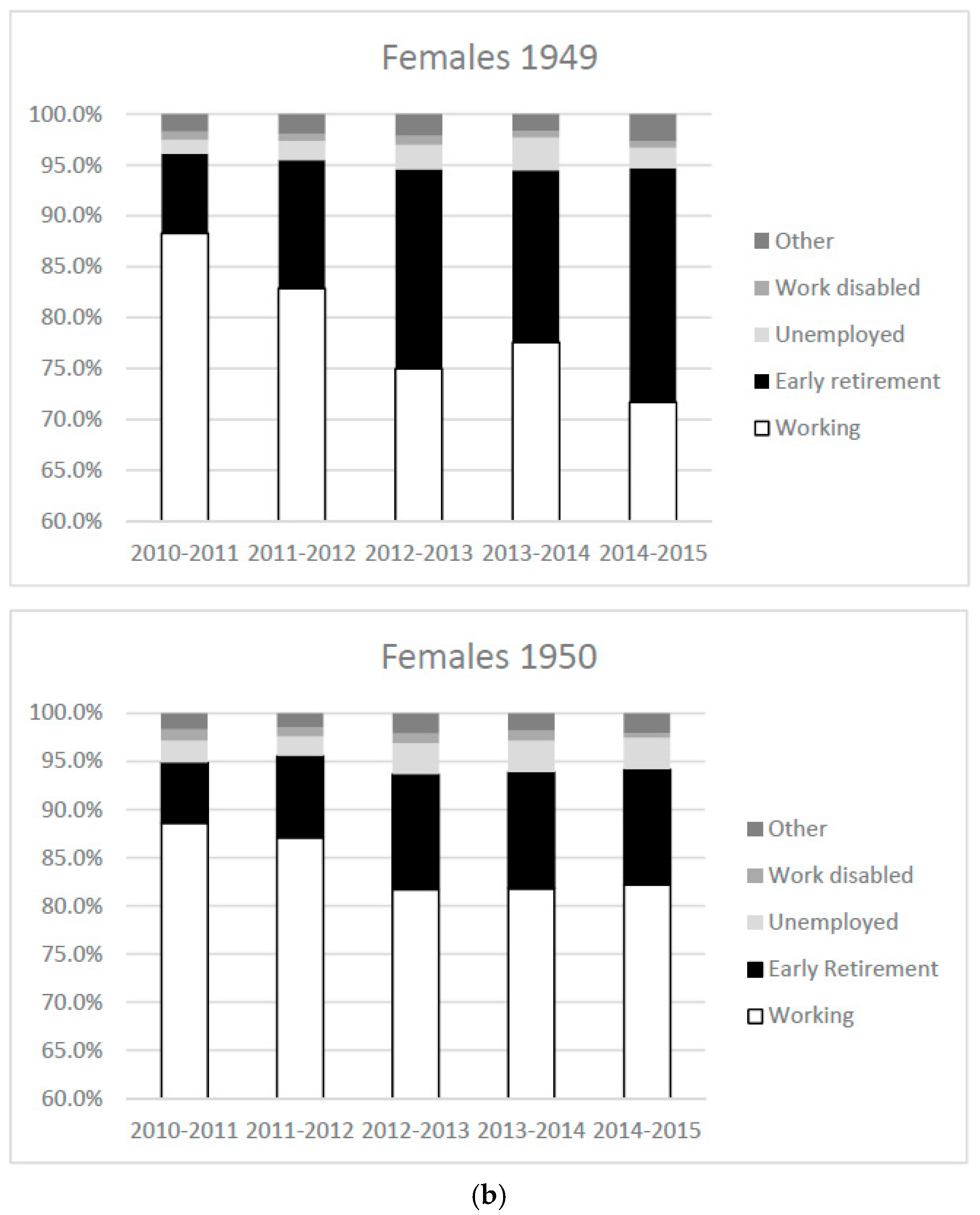 Ijerph 16 03895 g003b