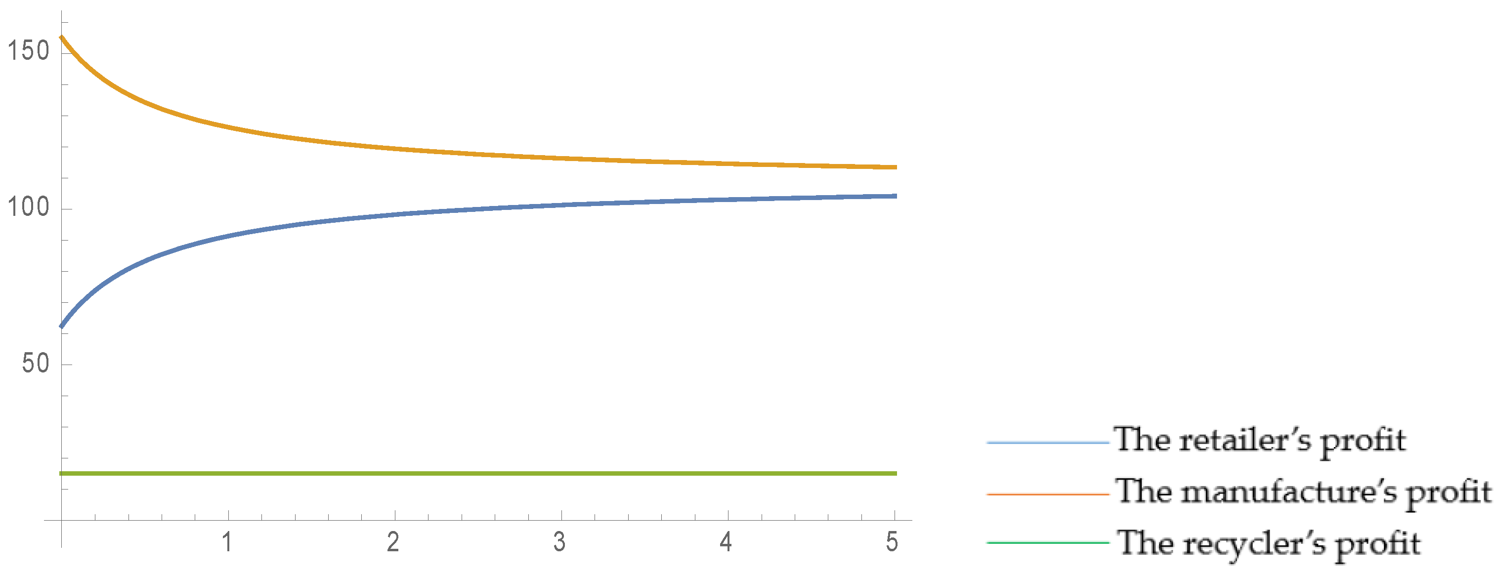 Ijerph 16 03896 g002