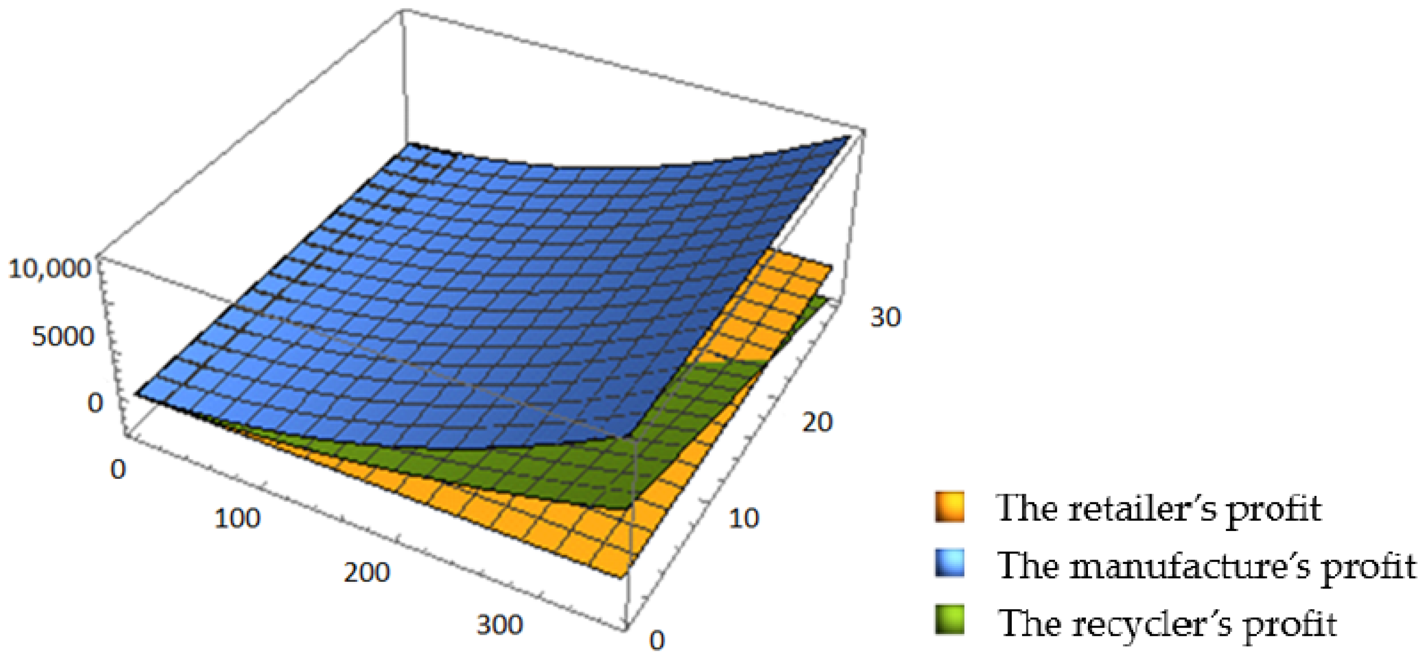 Ijerph 16 03896 g004