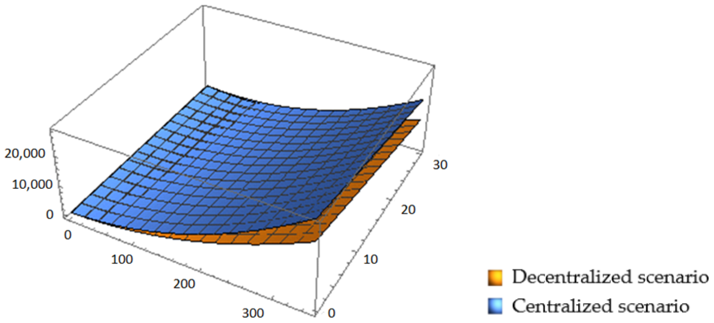 Ijerph 16 03896 g005