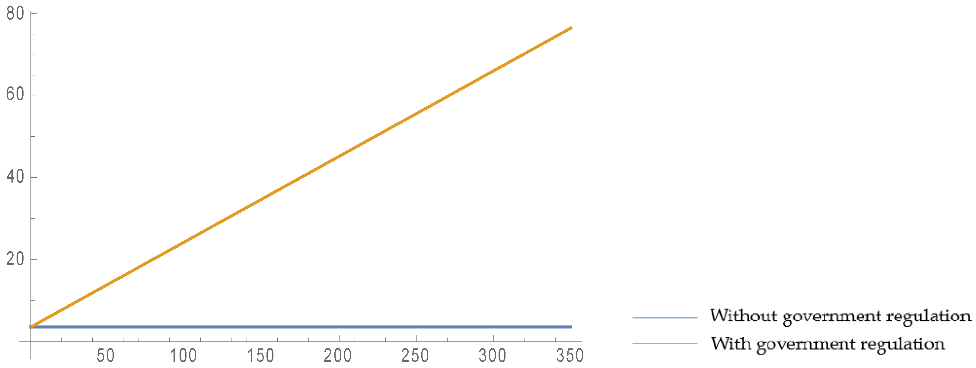 Ijerph 16 03896 g006