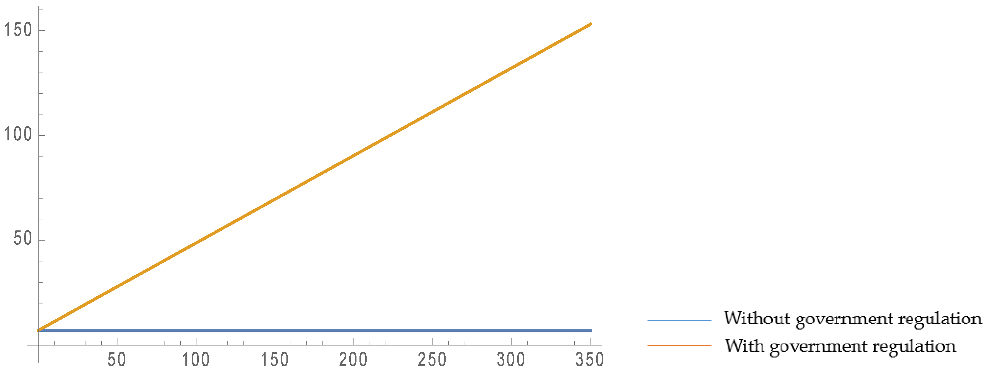 Ijerph 16 03896 g007