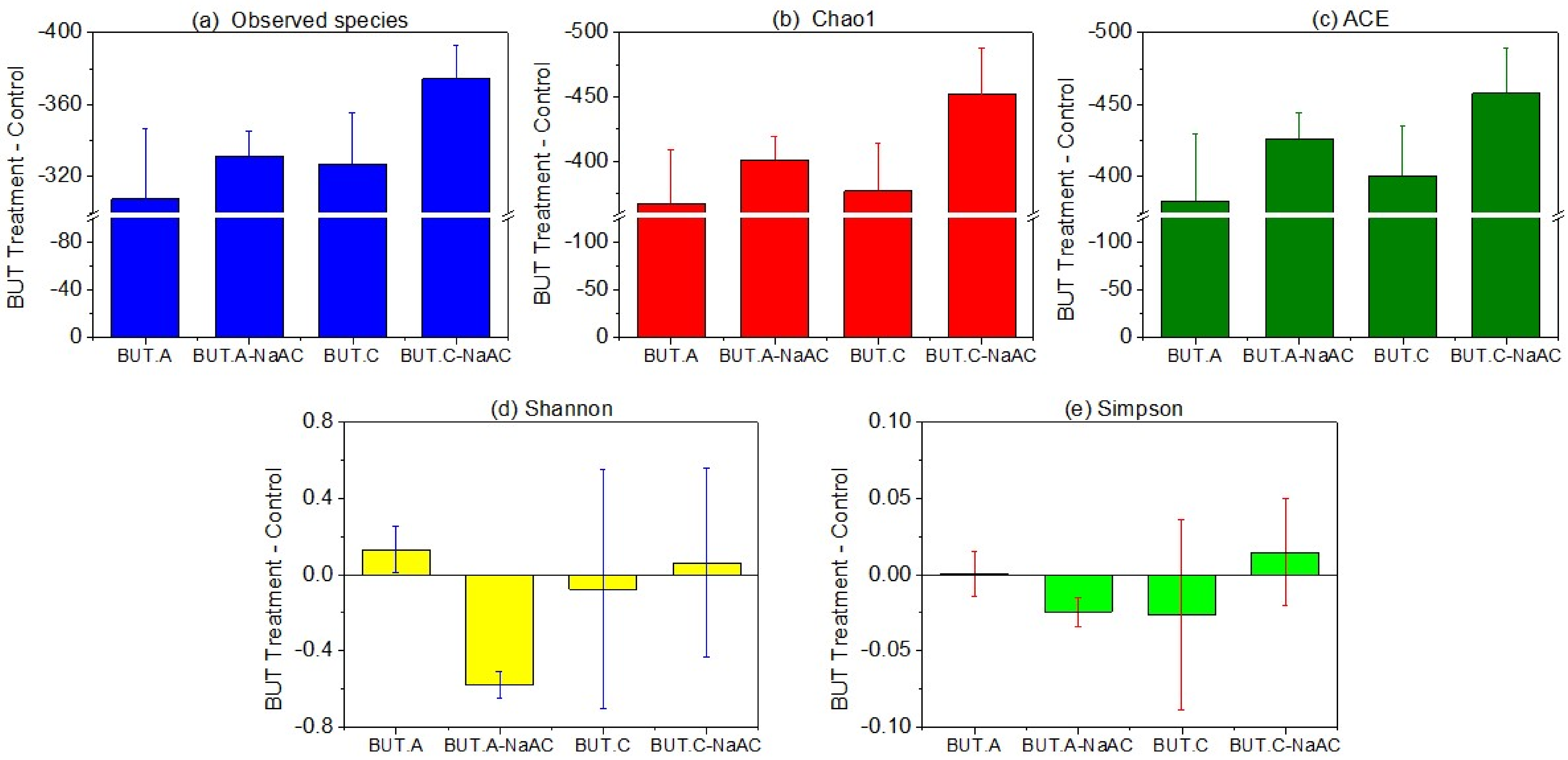 Ijerph 16 03897 g002