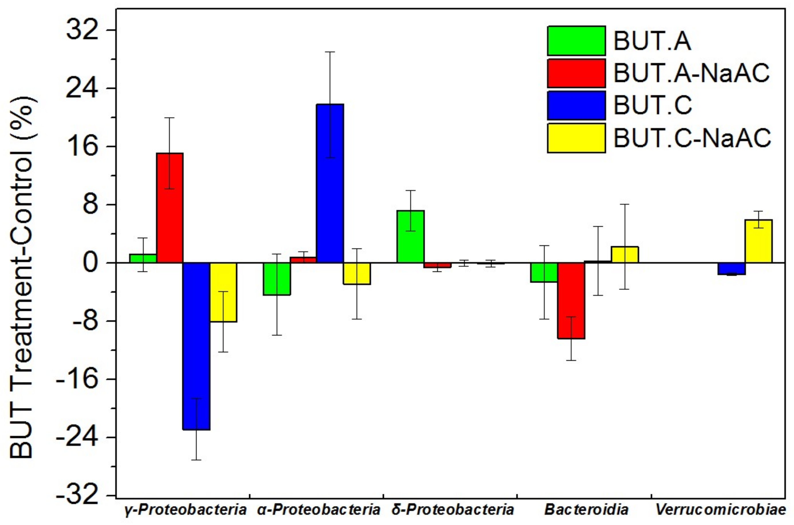 Glycerol degradation in single chamber microbial fuel cells