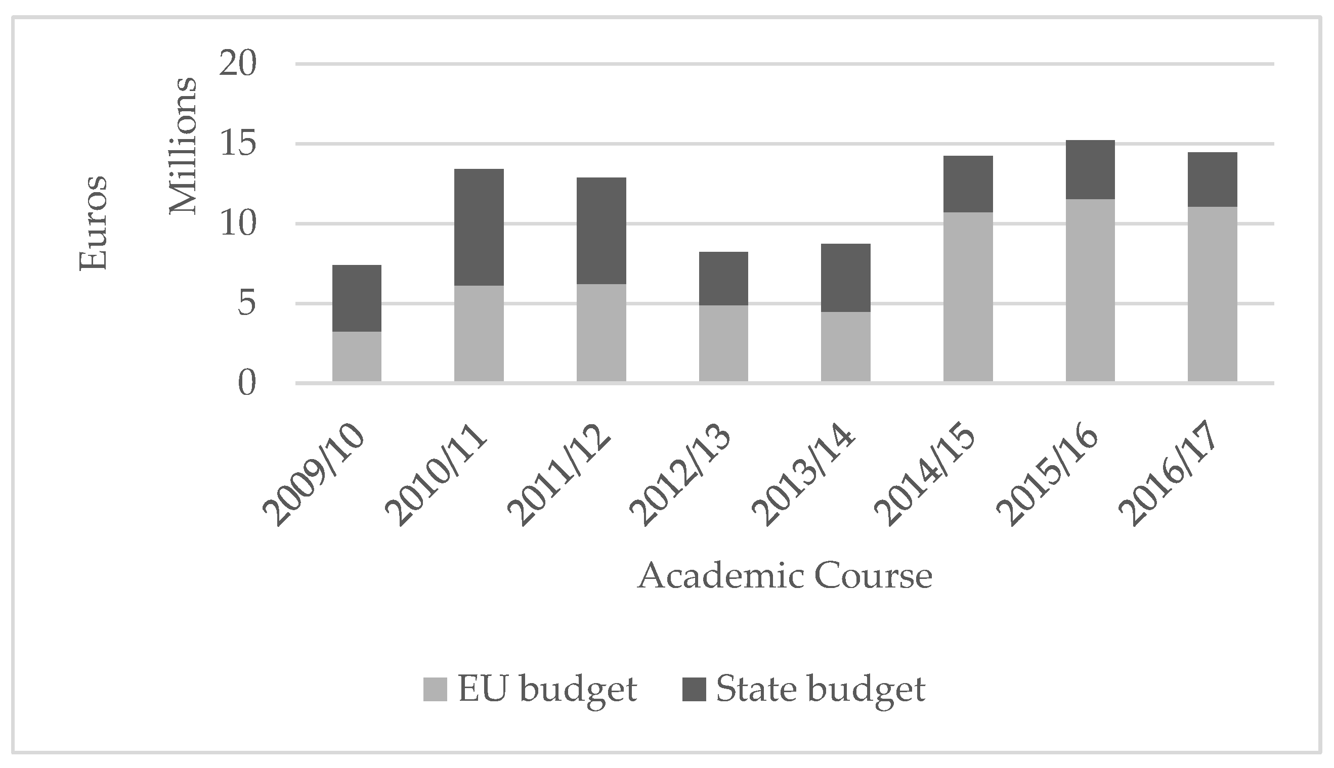 Ijerph 16 03898 g001