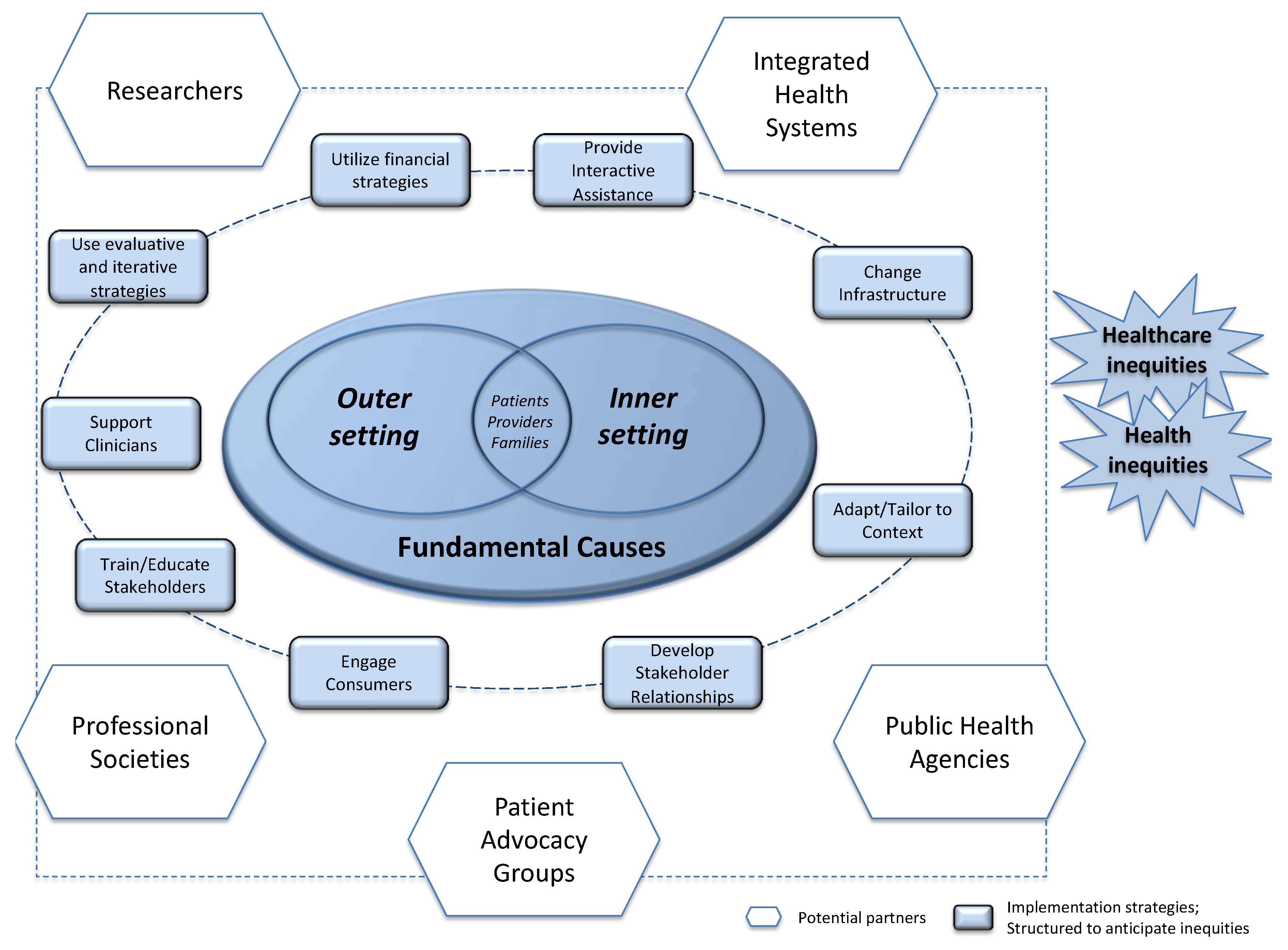 Ijerph 16 03899 g002 Ijerph 16 03899 g002