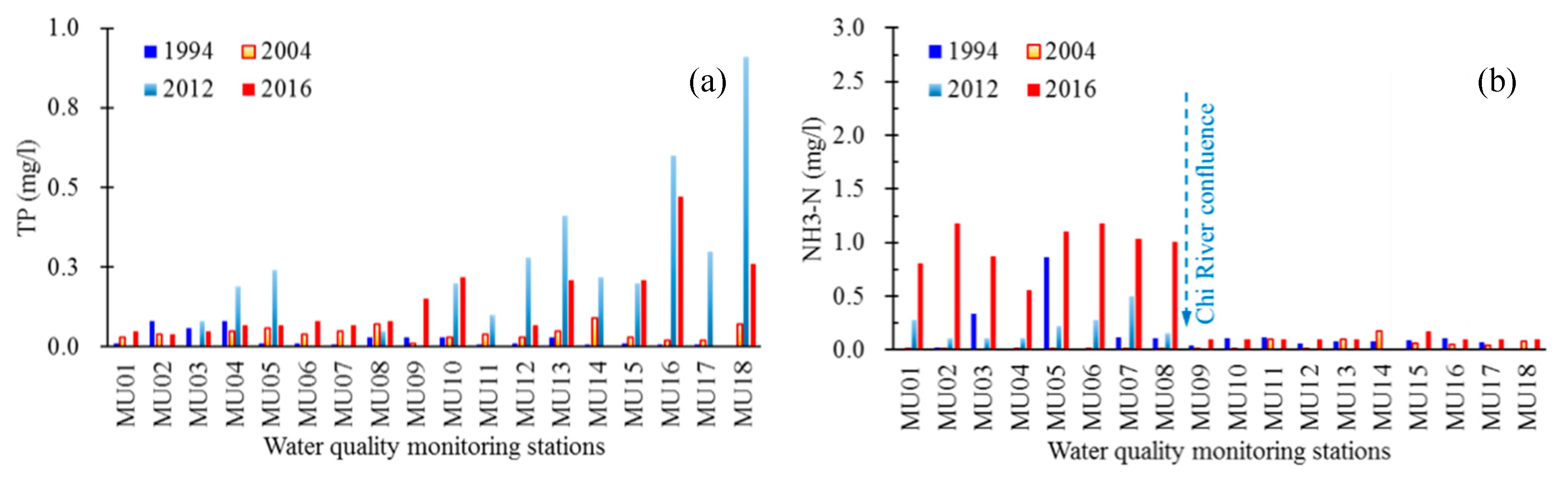 Ijerph 16 03906 g005 Ijerph 16 03906 g005