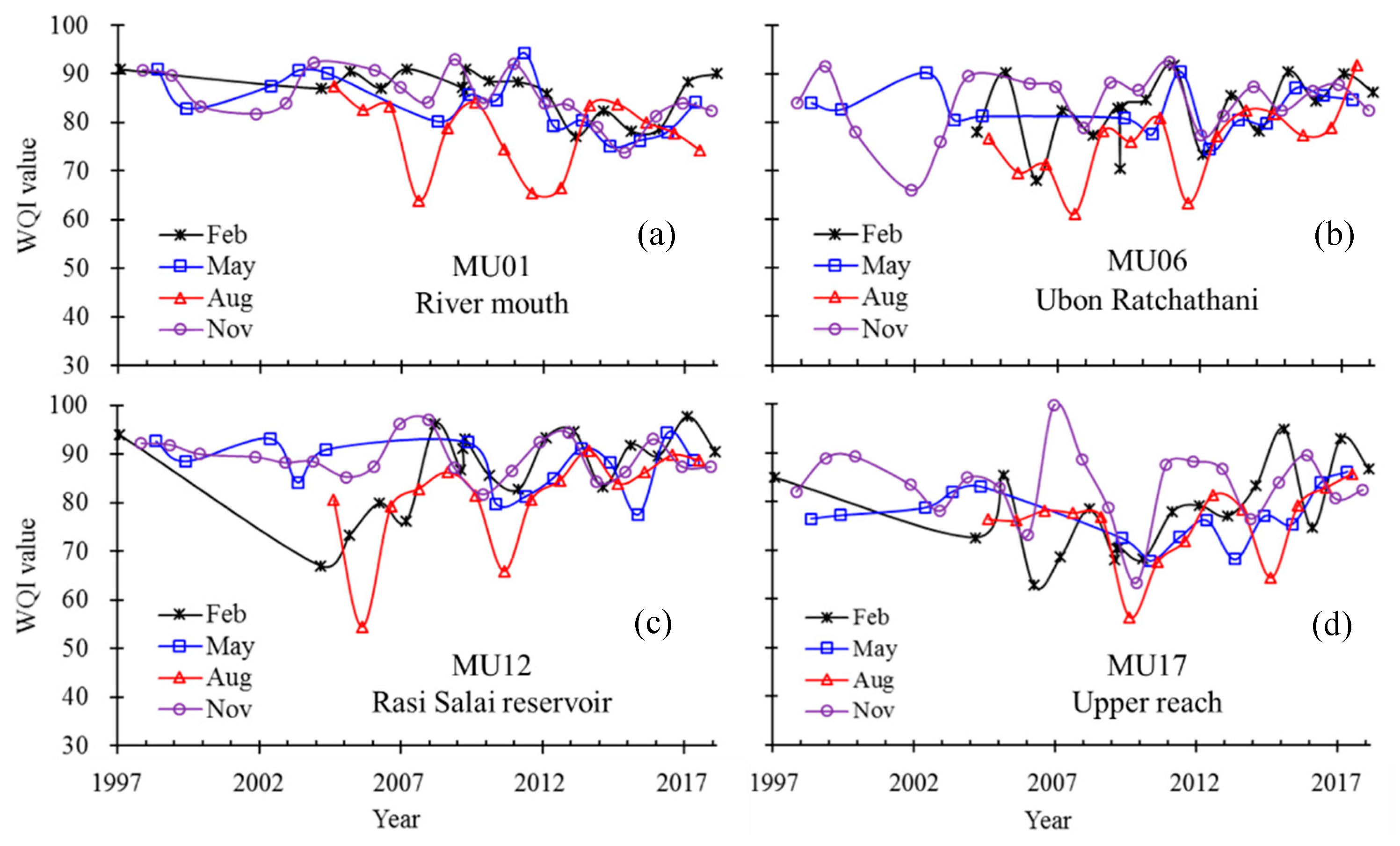 Ijerph 16 03906 g006 Ijerph 16 03906 g006