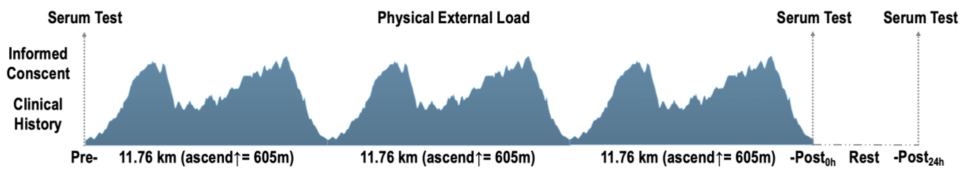Ijerph Free Full Text External Workload Indicators Of Muscle And Kidney Mechanical Injury In Endurance Trail Running Ijerph Free Full Text External Workload Indicators Of Muscle And Kidney Mechanical Injury In Endurance Trail Running