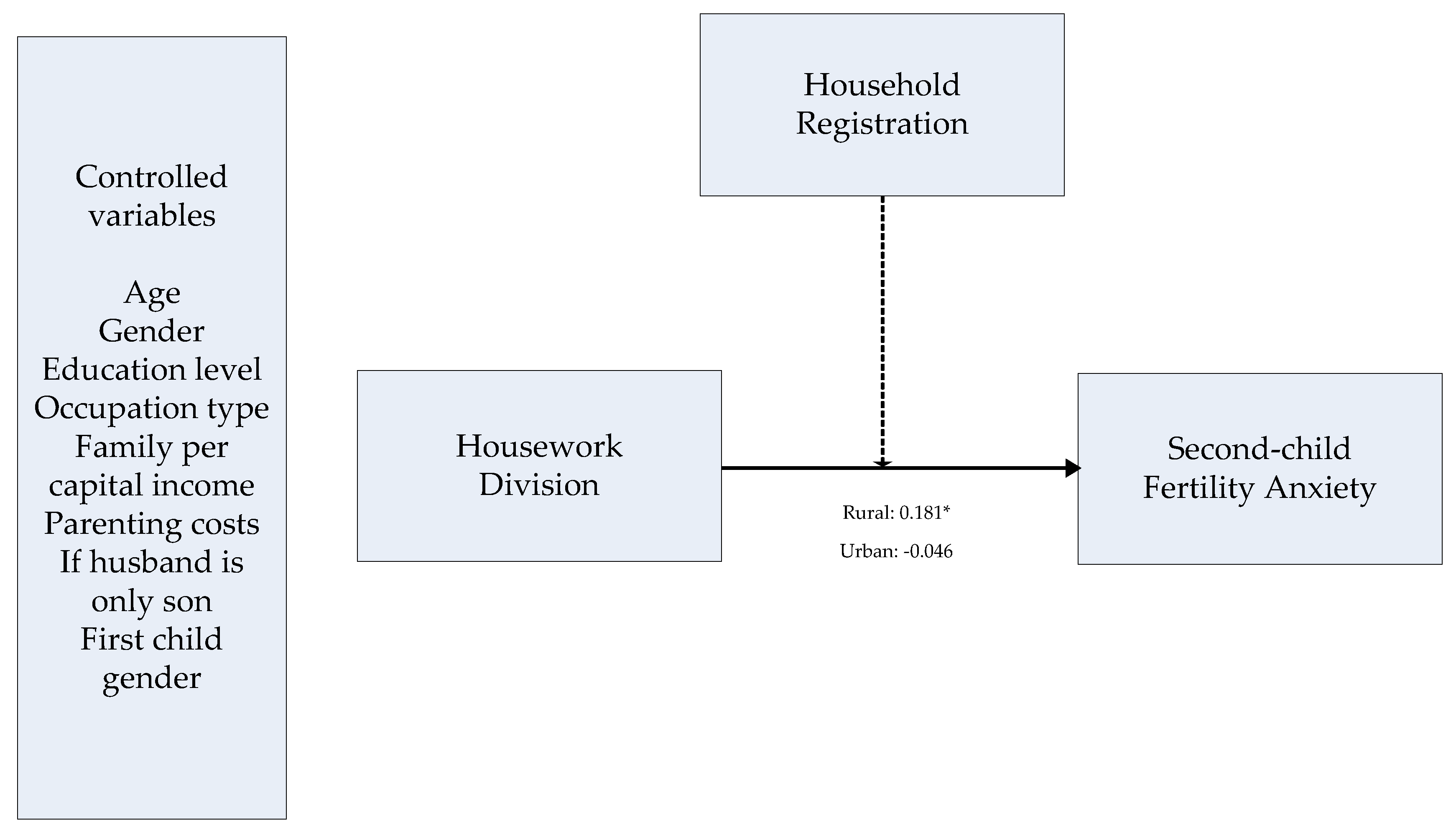 Ijerph 16 03910 g001